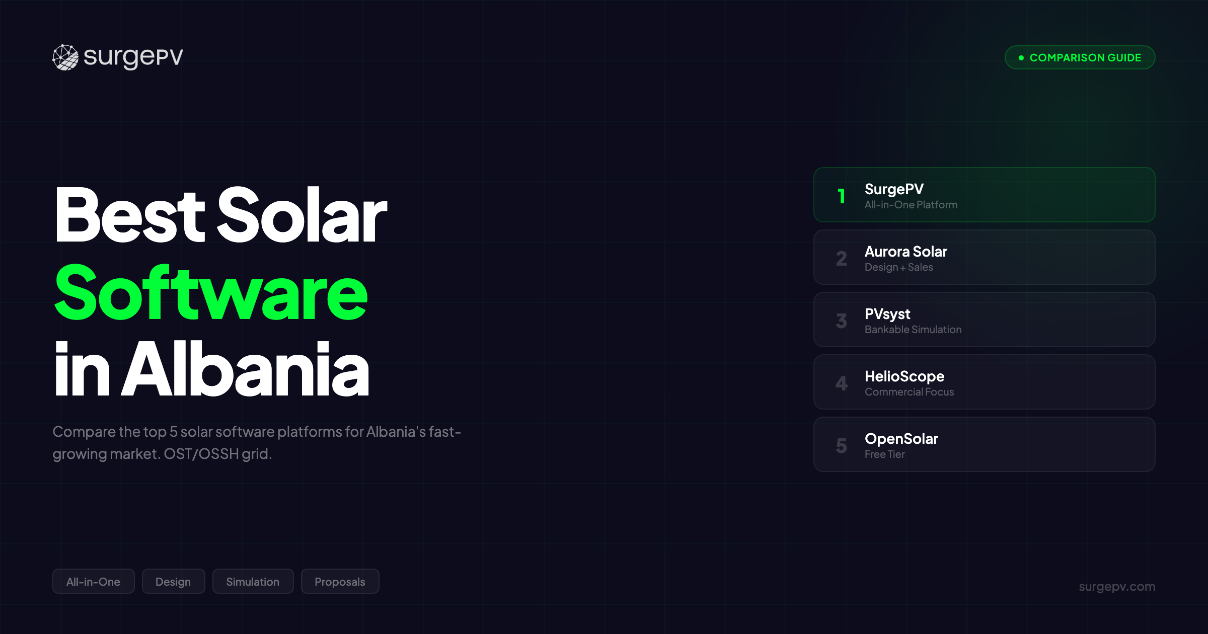 Best Solar Software in Albania (2026)
