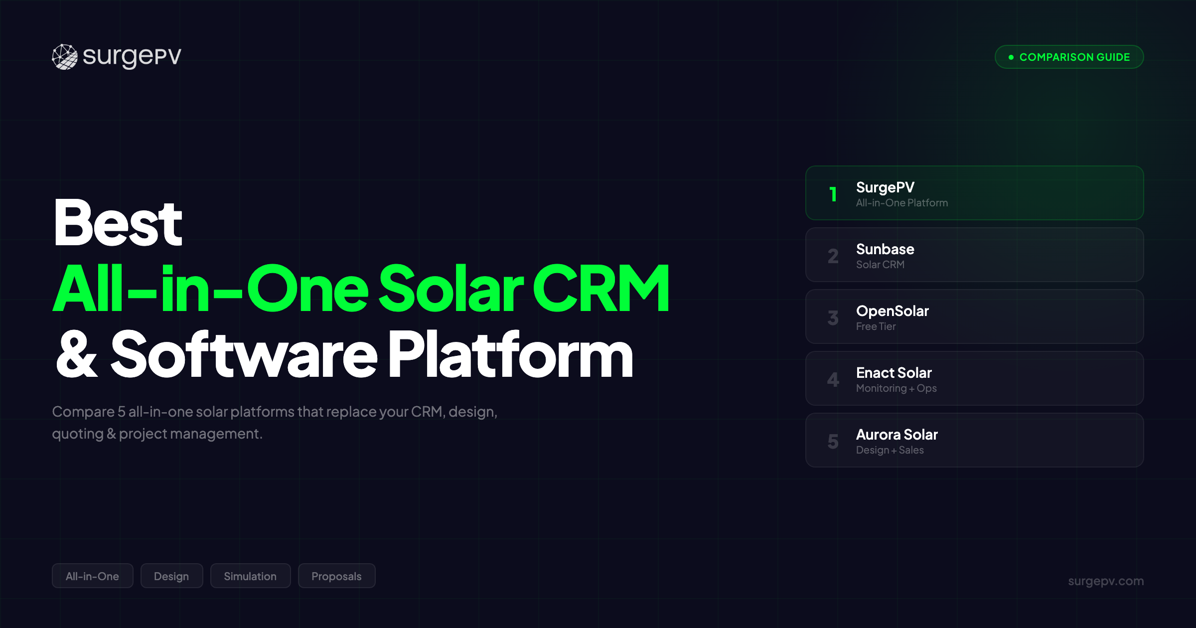 Best All-in-One Solar CRM & Software Platform (2026)