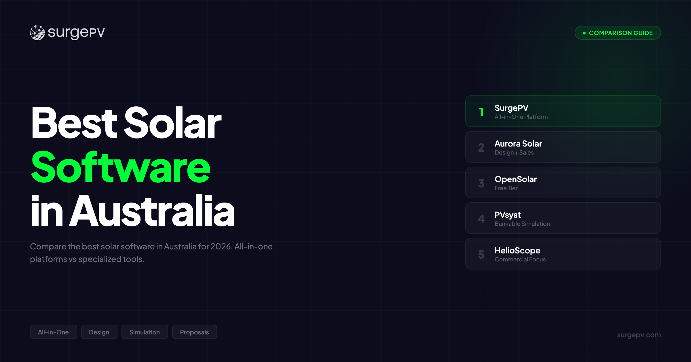Best Solar Software in Australia (2026)