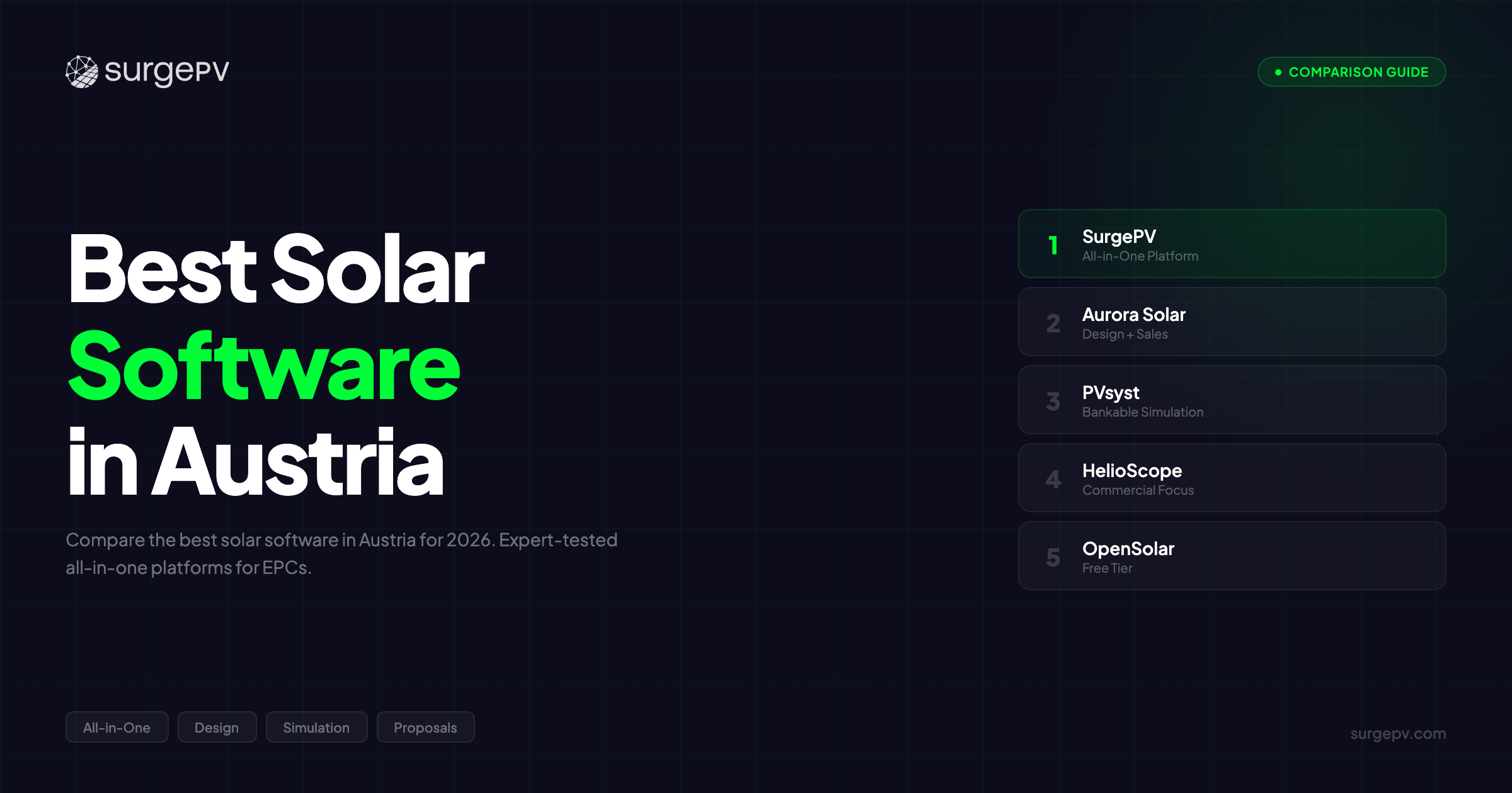 Best Solar Software in Austria (2026)