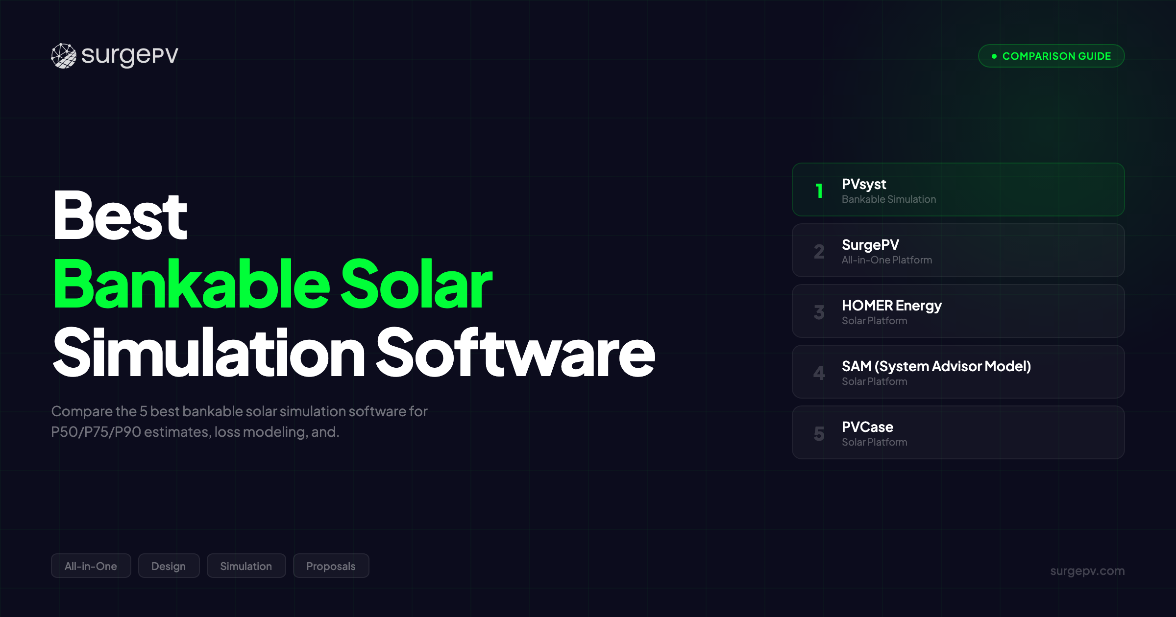 Best Bankable Solar Simulation Software (2026)