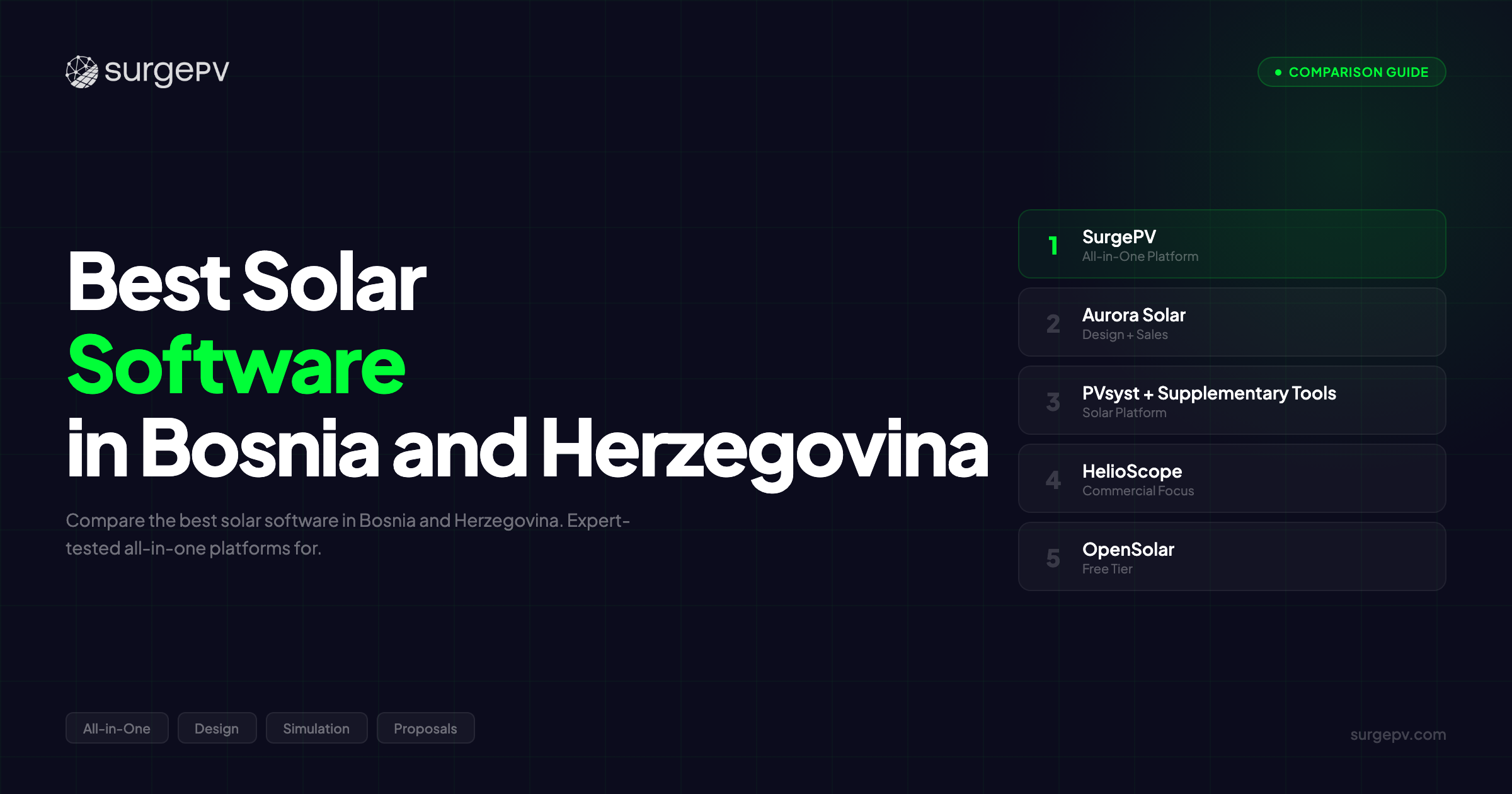 Best Solar Software in Bosnia and Herzegovina (2026)