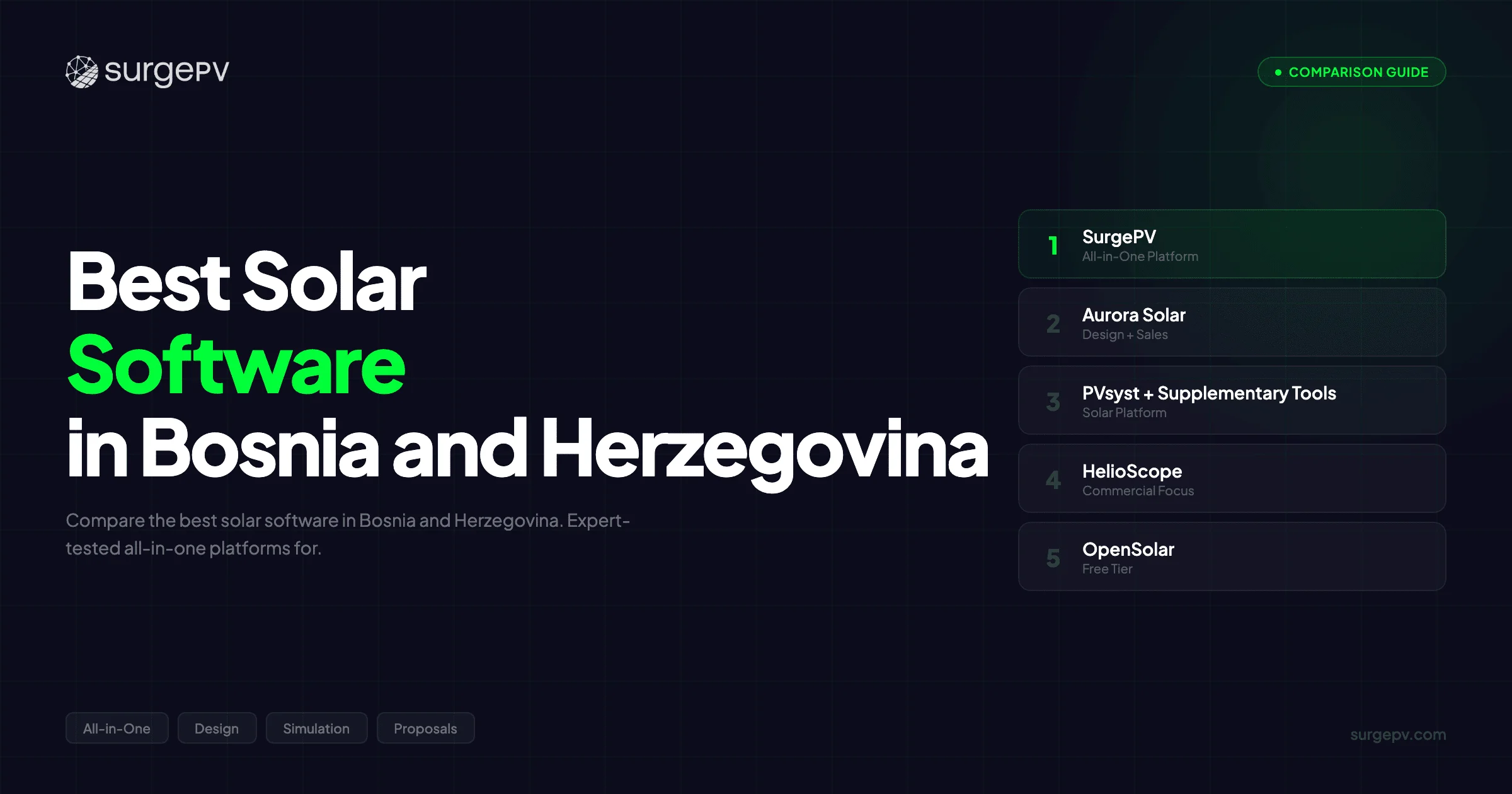 Best Solar Software in Bosnia and Herzegovina (2026)