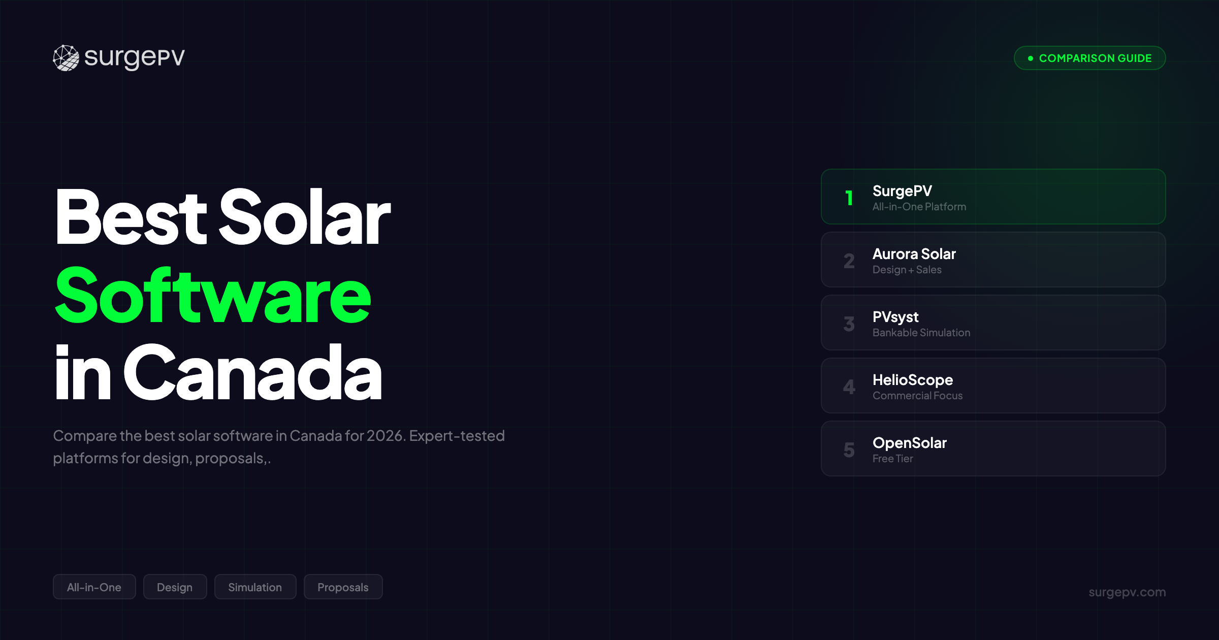 Best Solar Software in Canada (2026)