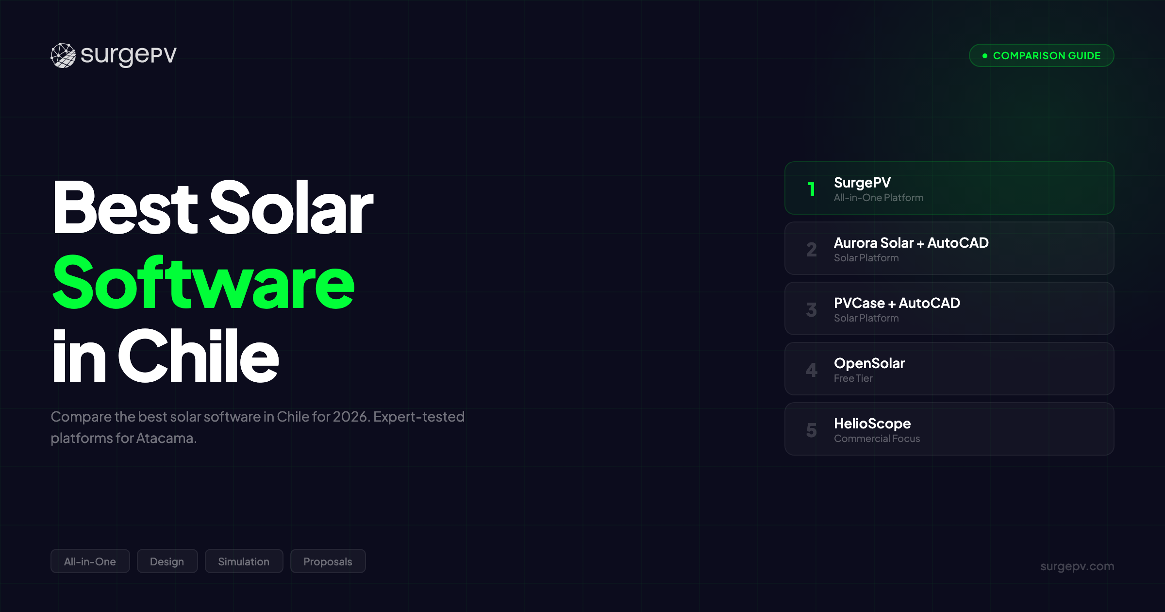 Best Solar Software in Chile (2026)