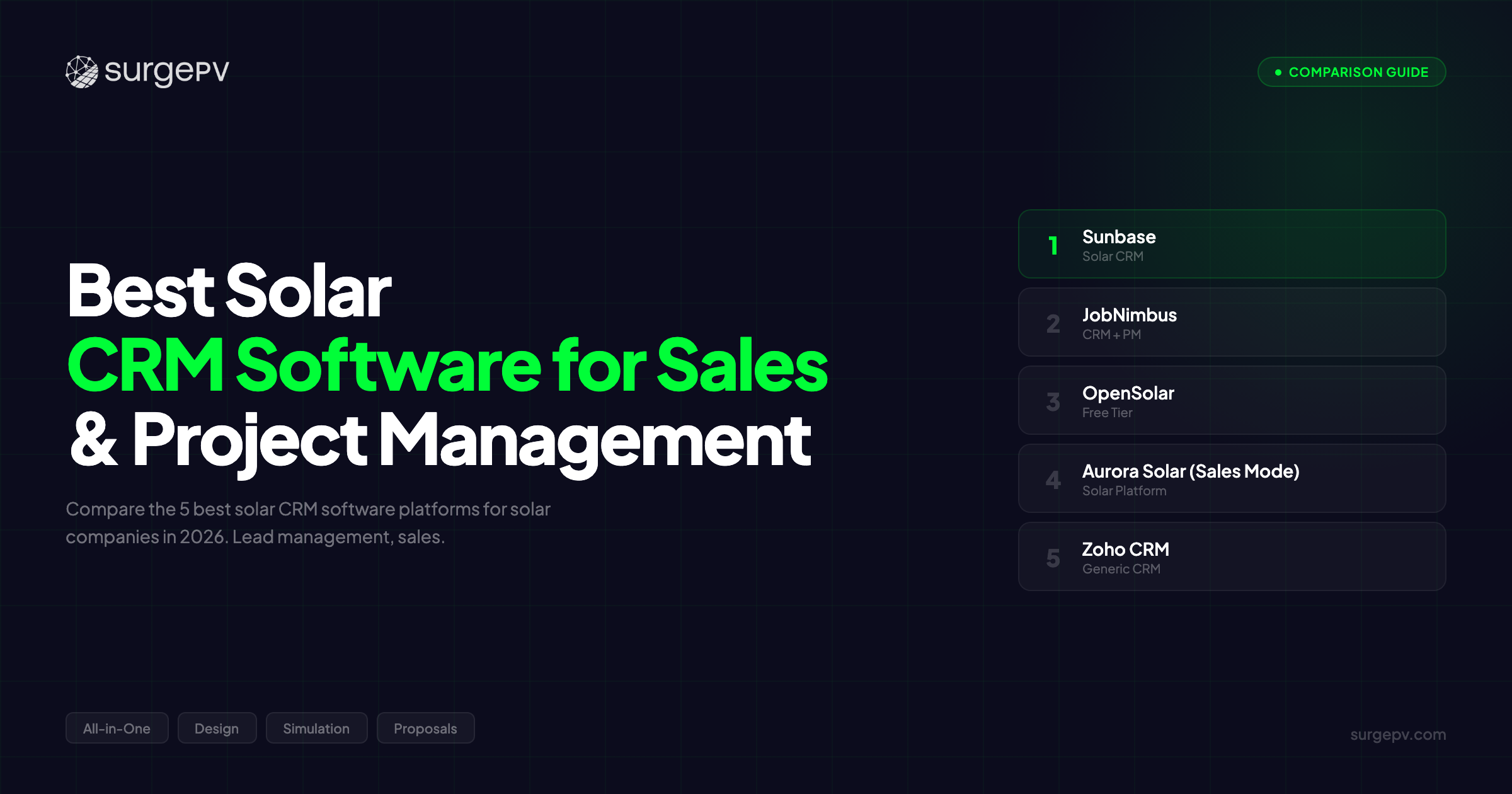 Best Solar CRM Software for Sales & Project Management (2026)