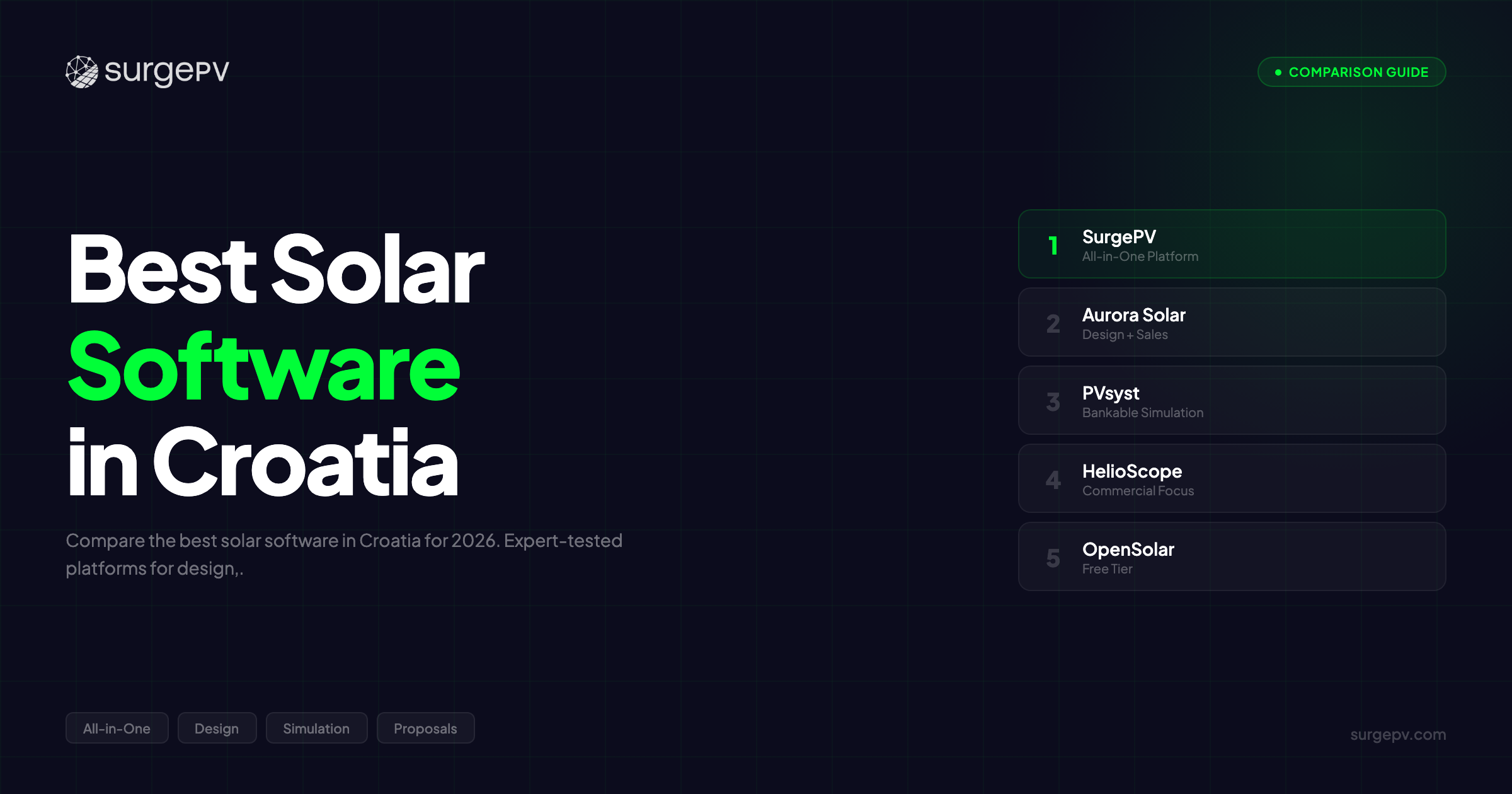 Best Solar Software in Croatia (2026)