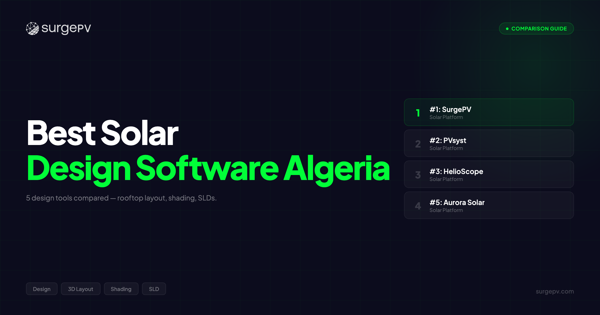 Best Solar Design Software Algeria: Top 5 PV Tools for Utility-Scale Projects (2026)