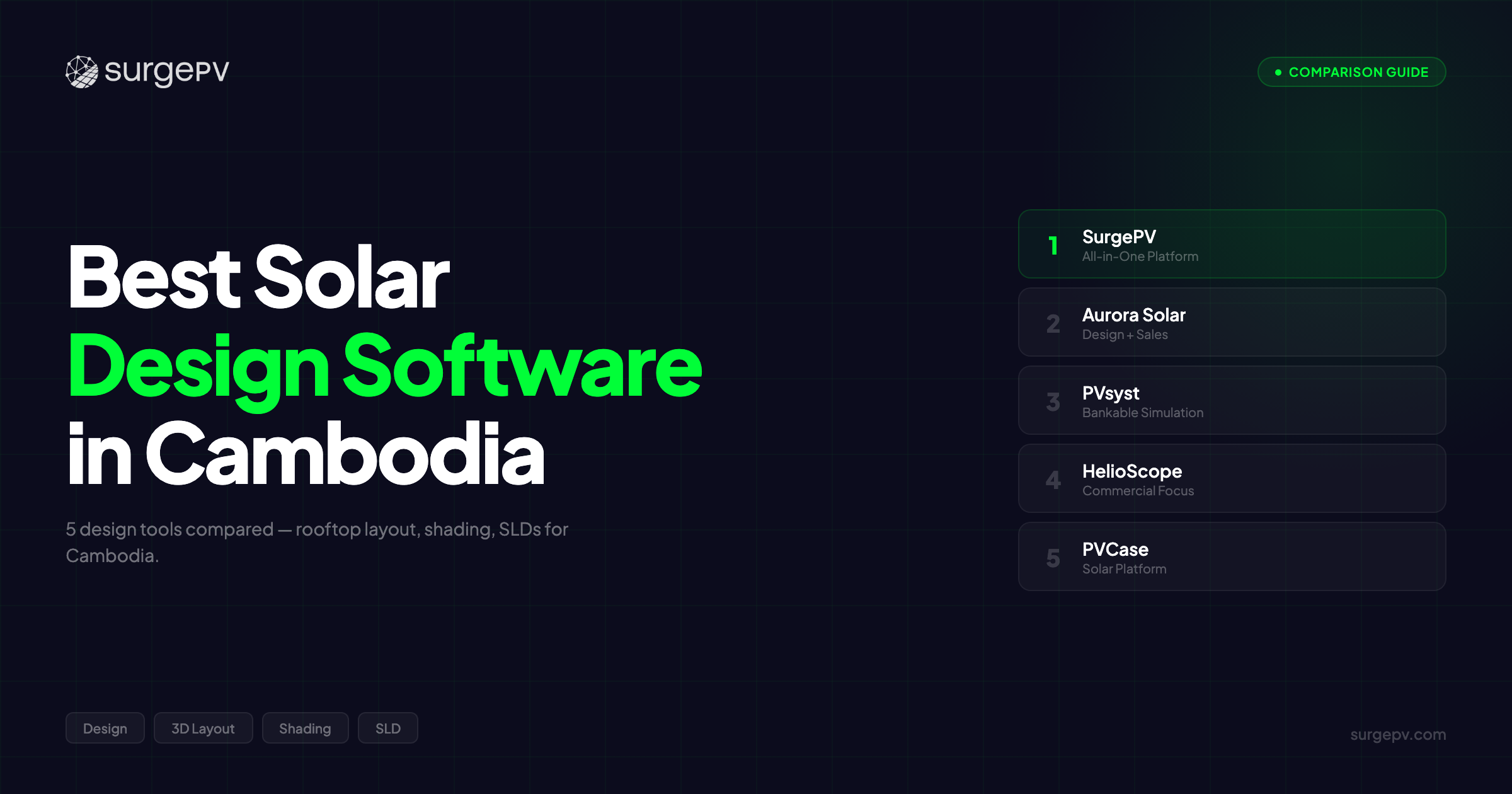 Best Solar Design Software in Cambodia (2026)