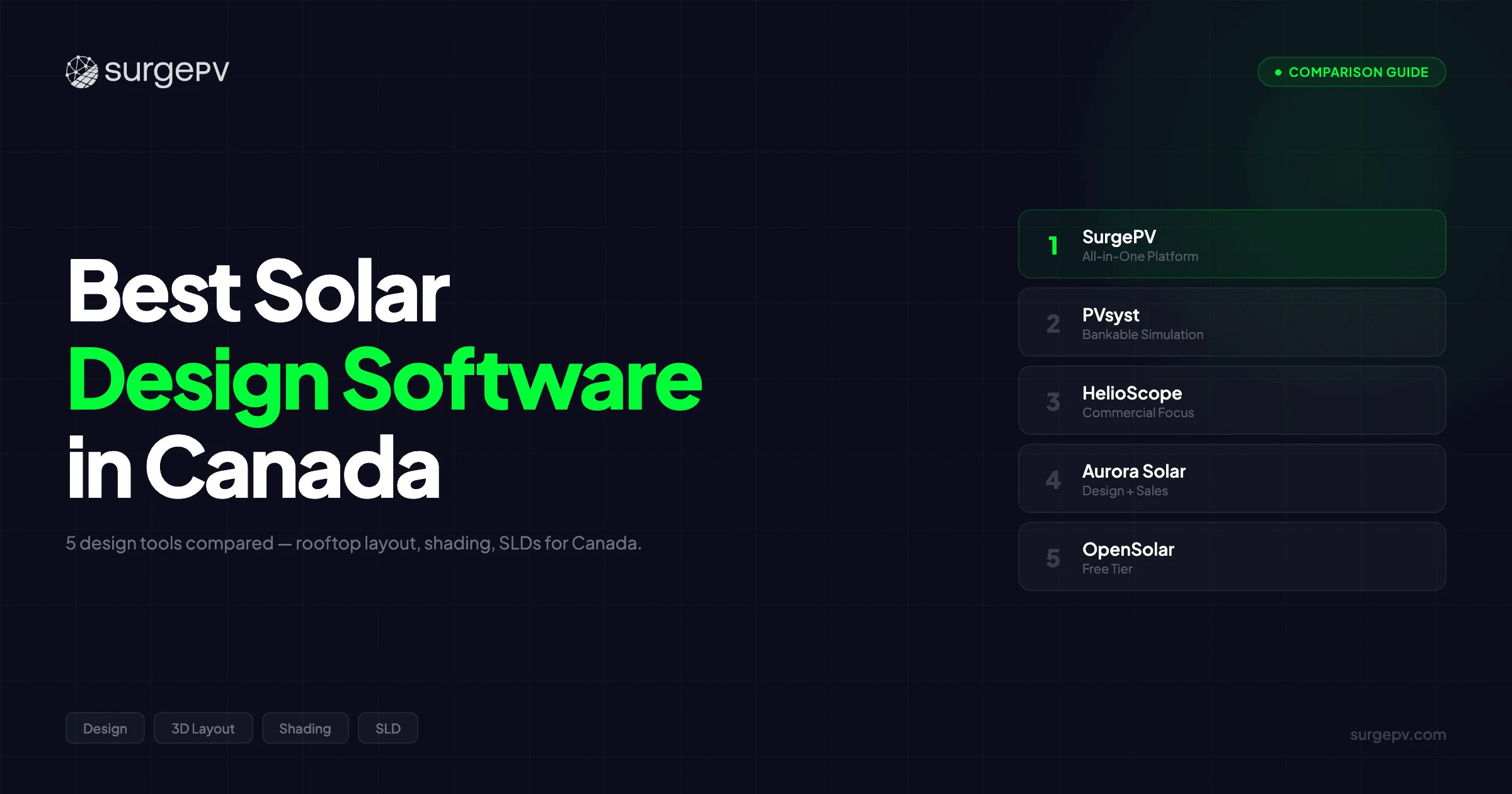Best Solar Design Software in Canada (2026)