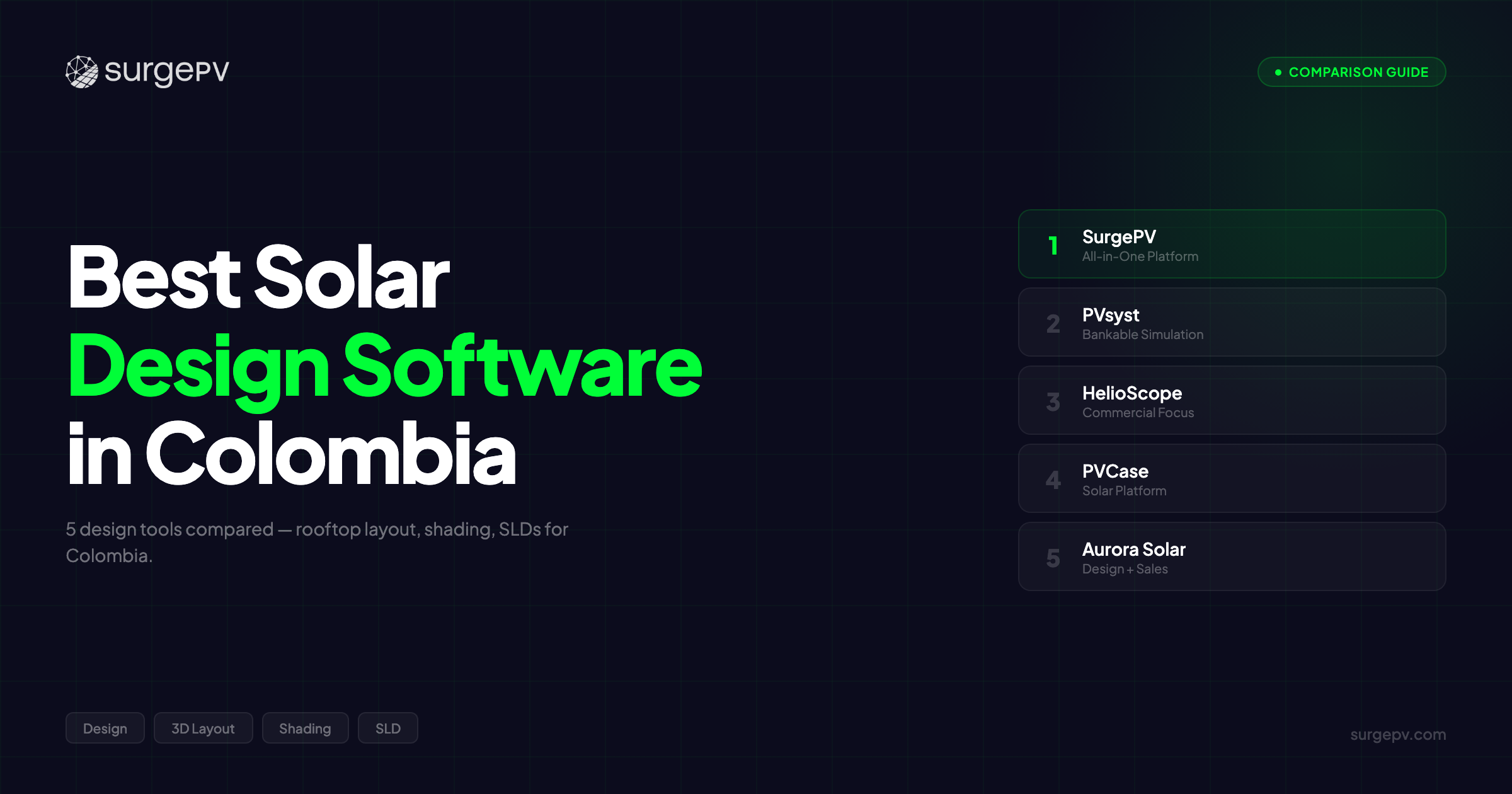 Best Solar Design Software in Colombia (2026)