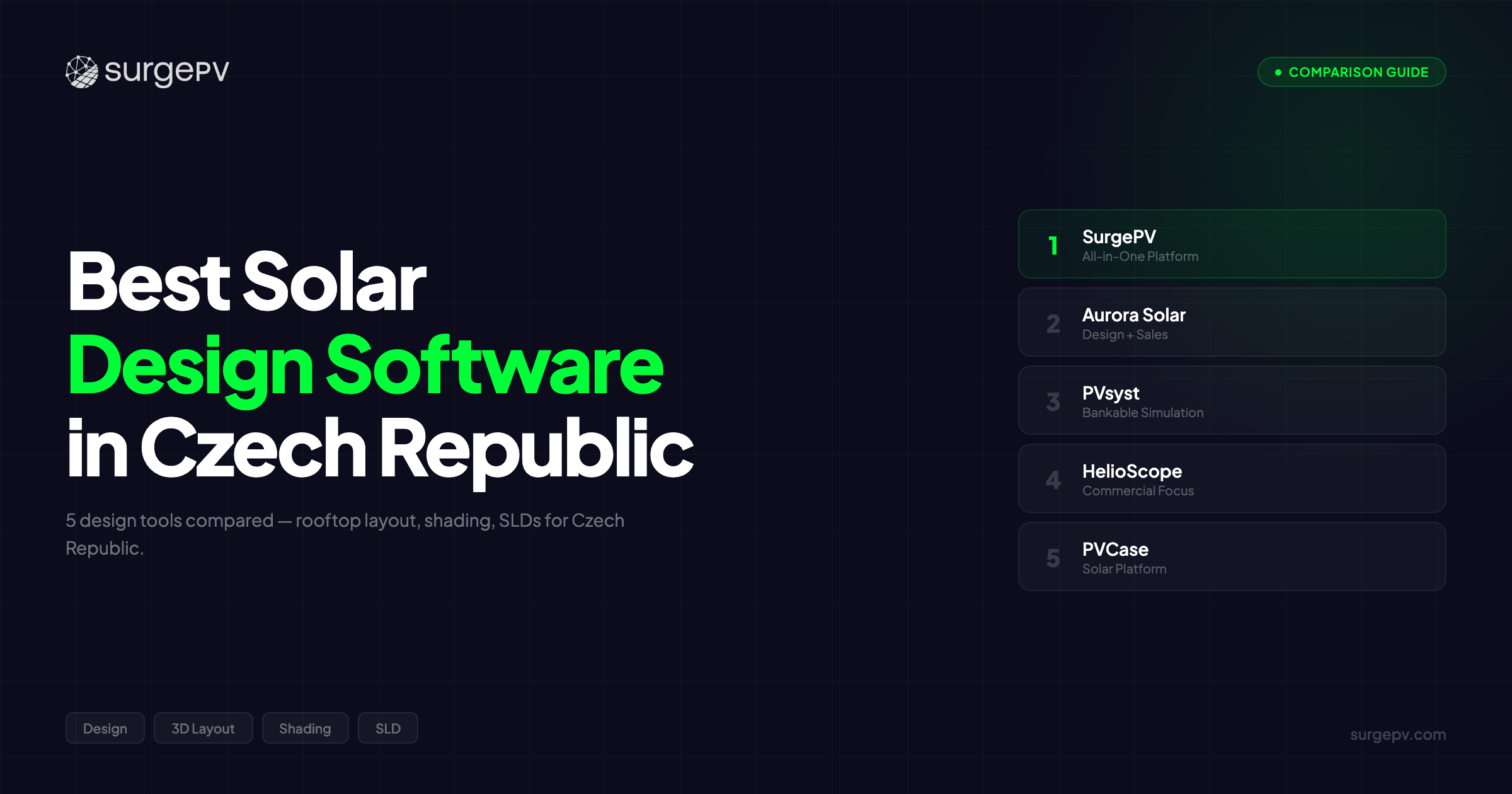 Best Solar Design Software in Czech Republic (2026): Top 5 Tools Compared