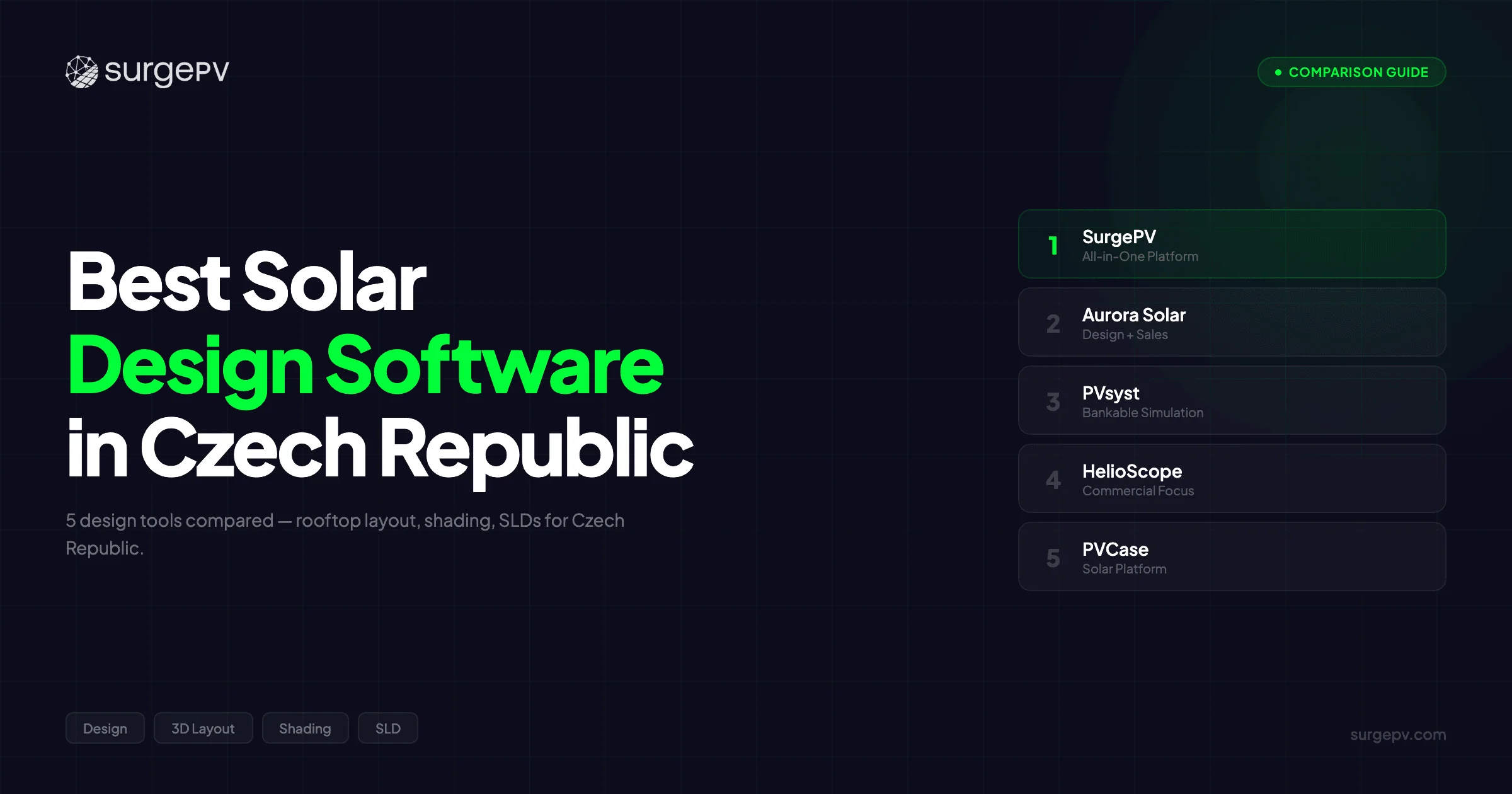 Best Solar Design Software in Czech Republic (2026): Top 5 Tools Compared