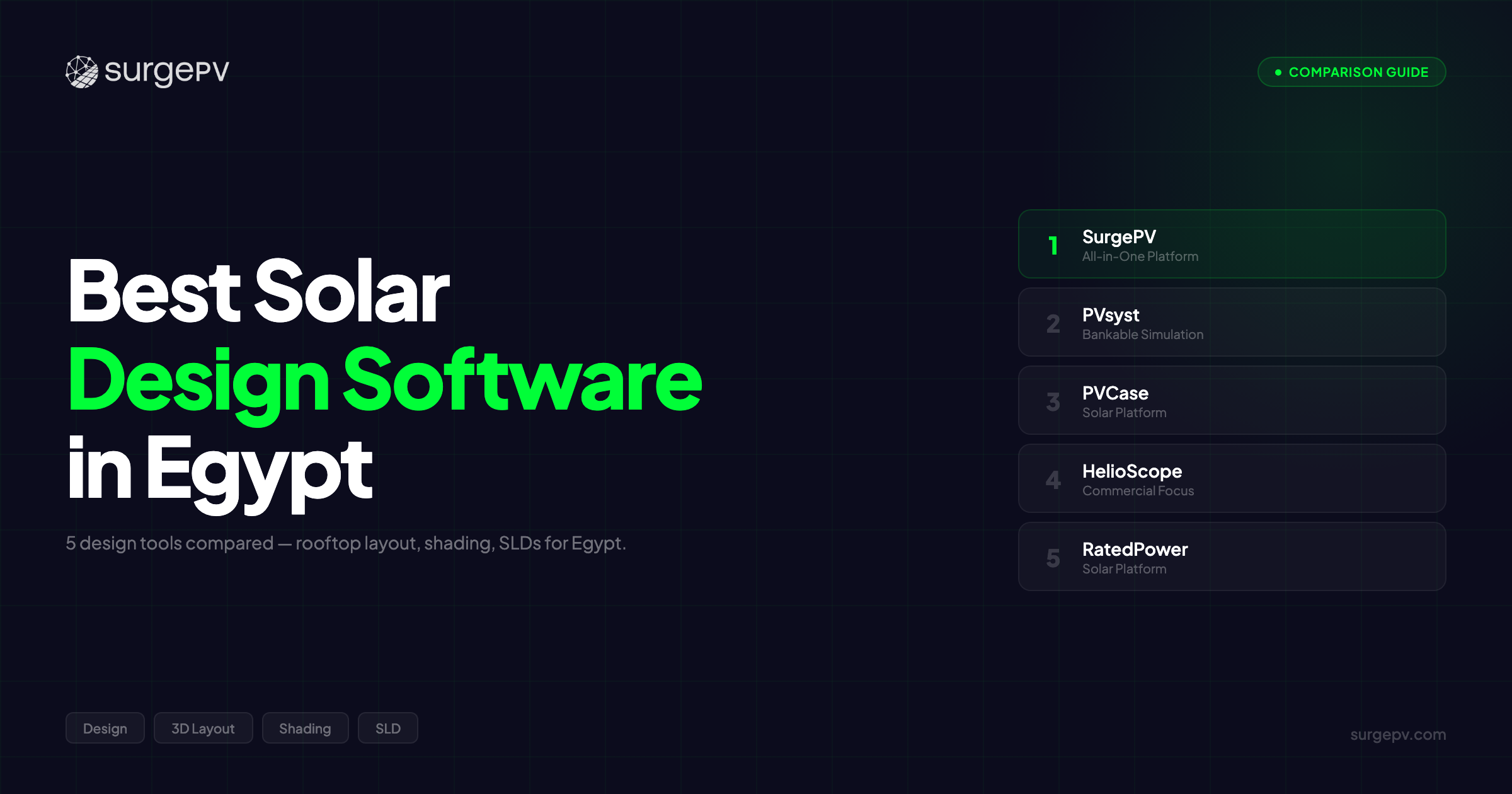 Best Solar Design Software in Egypt (2026)