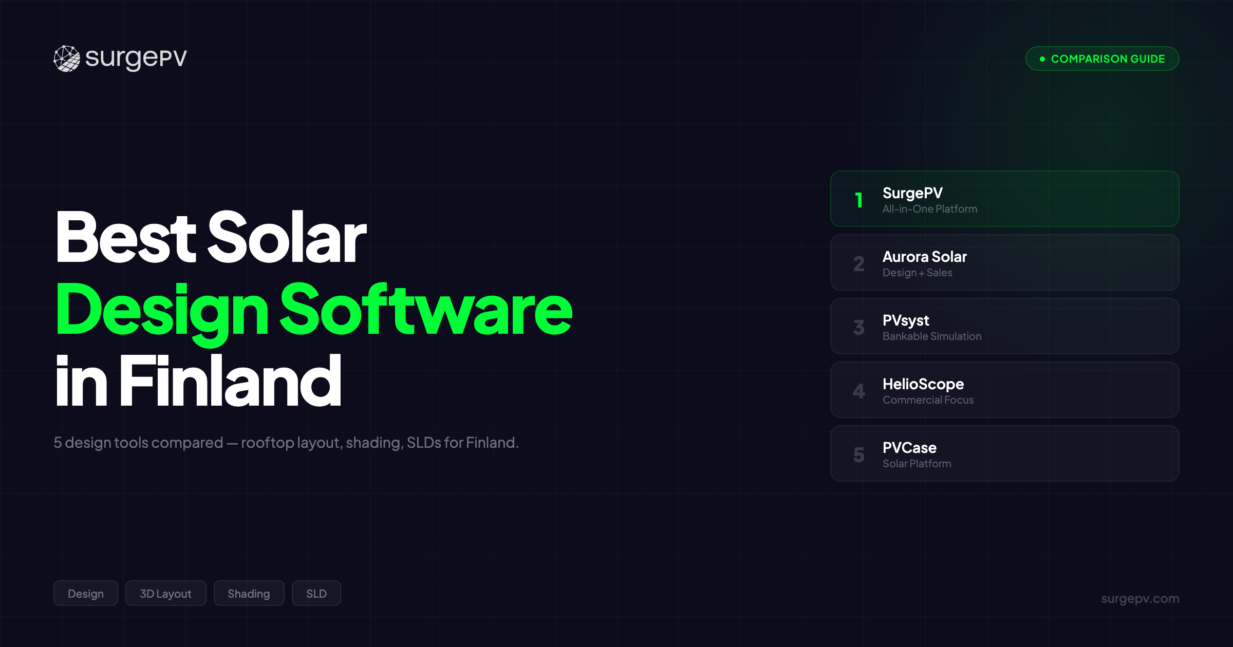 Best Solar Design Software in Finland (2026)