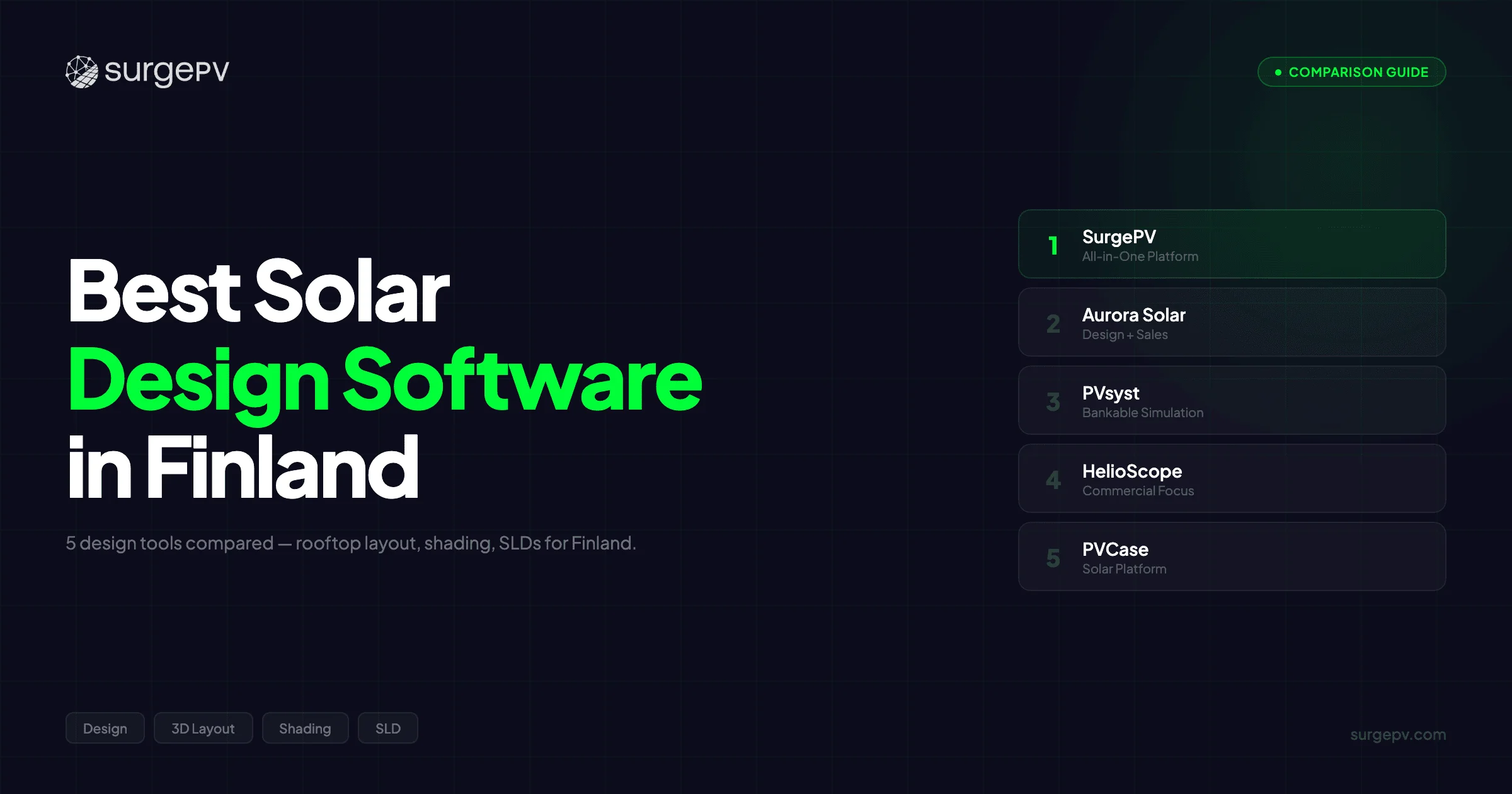 Best Solar Design Software in Finland (2026)