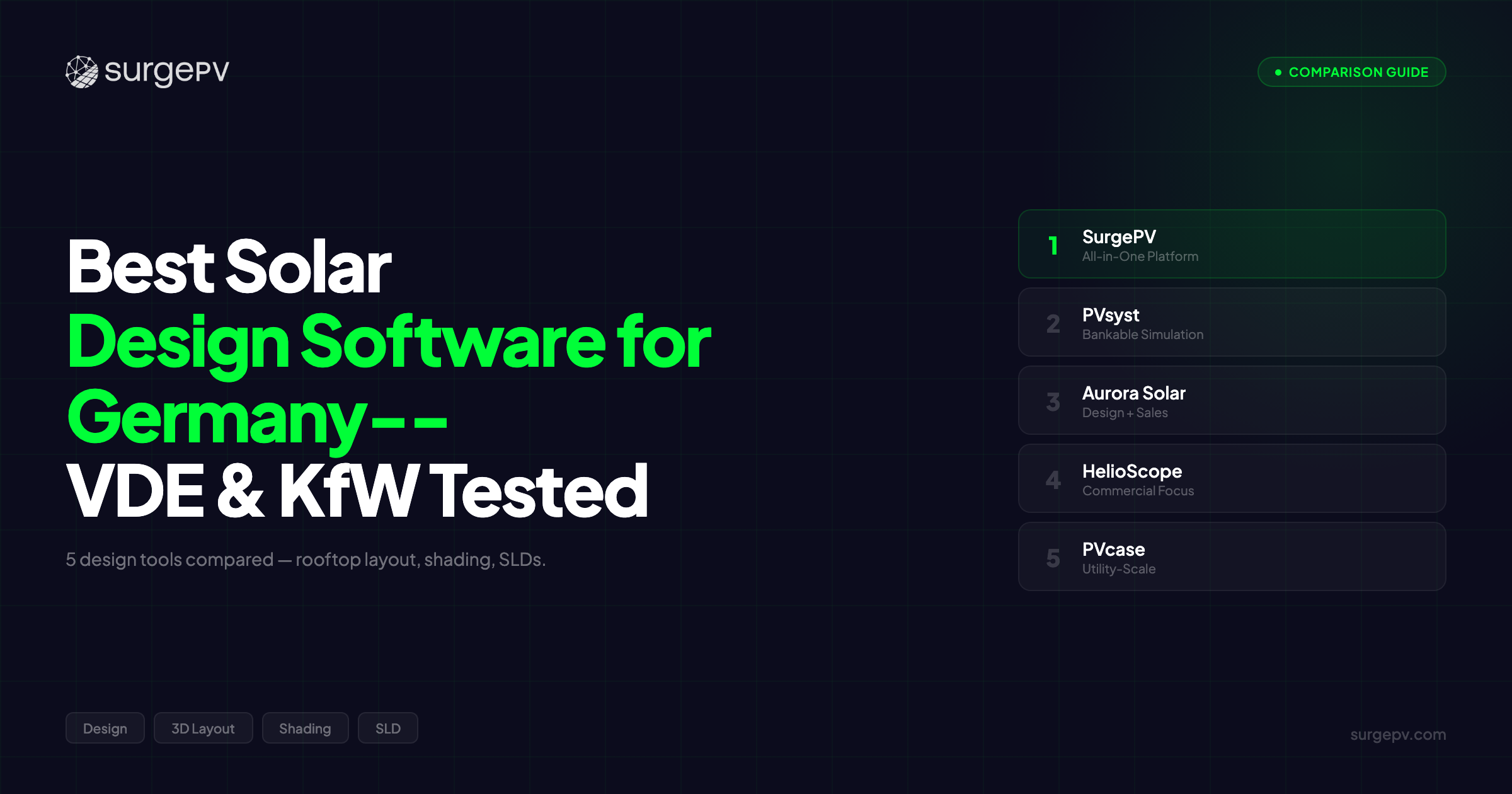 Best Solar Design Software for Germany (2026) - VDE & KfW Tested