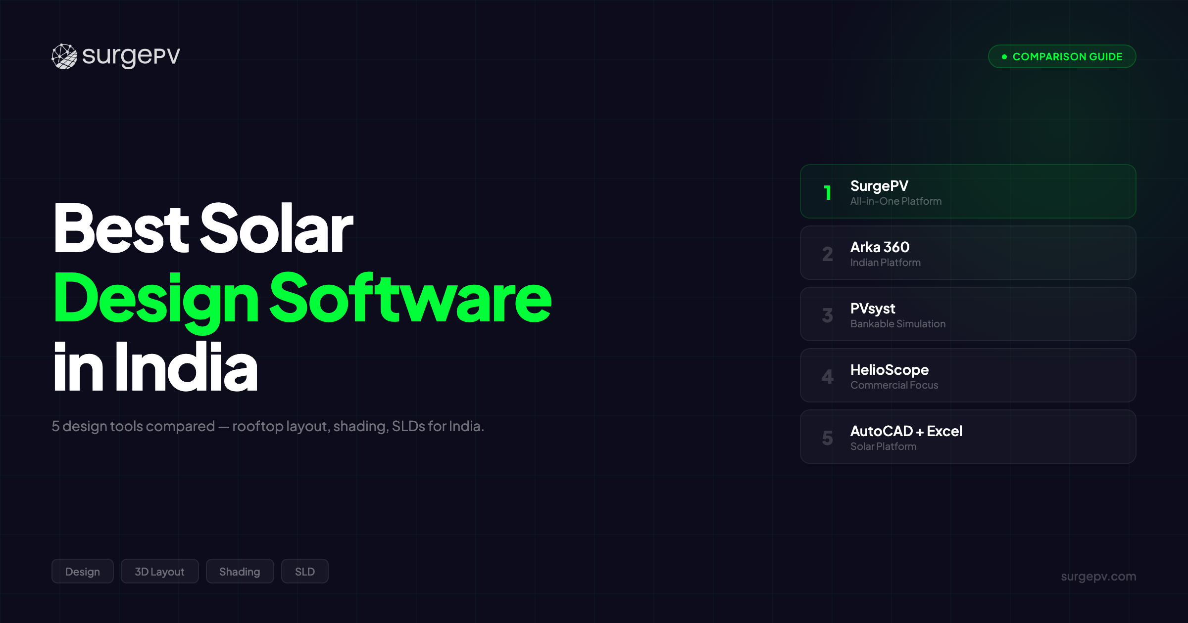 Best Solar Design Software in India (2026)