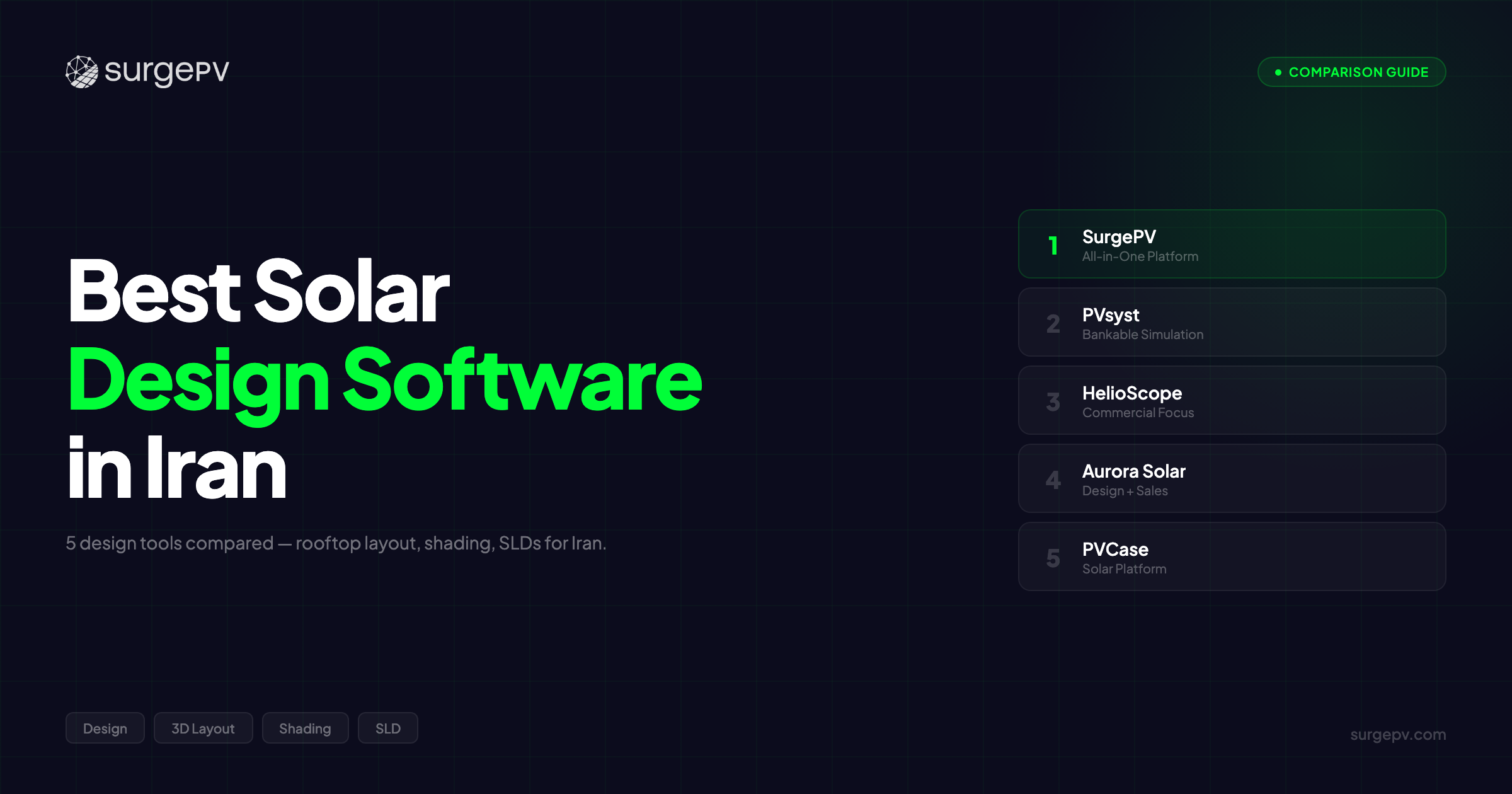 Best Solar Design Software in Iran (2026)