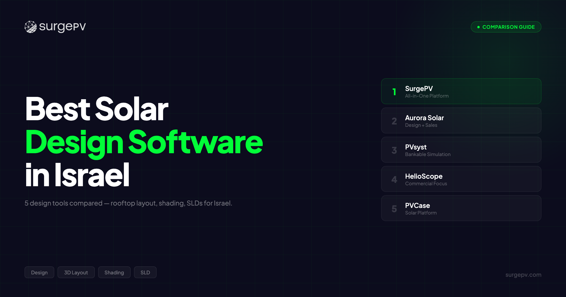 Best Solar Design Software in Israel (2026)