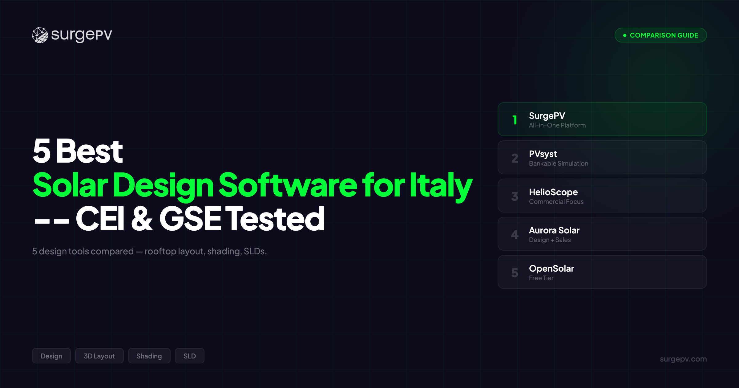 5 Best Solar Design Software for Italy - CEI & GSE Tested (2026)