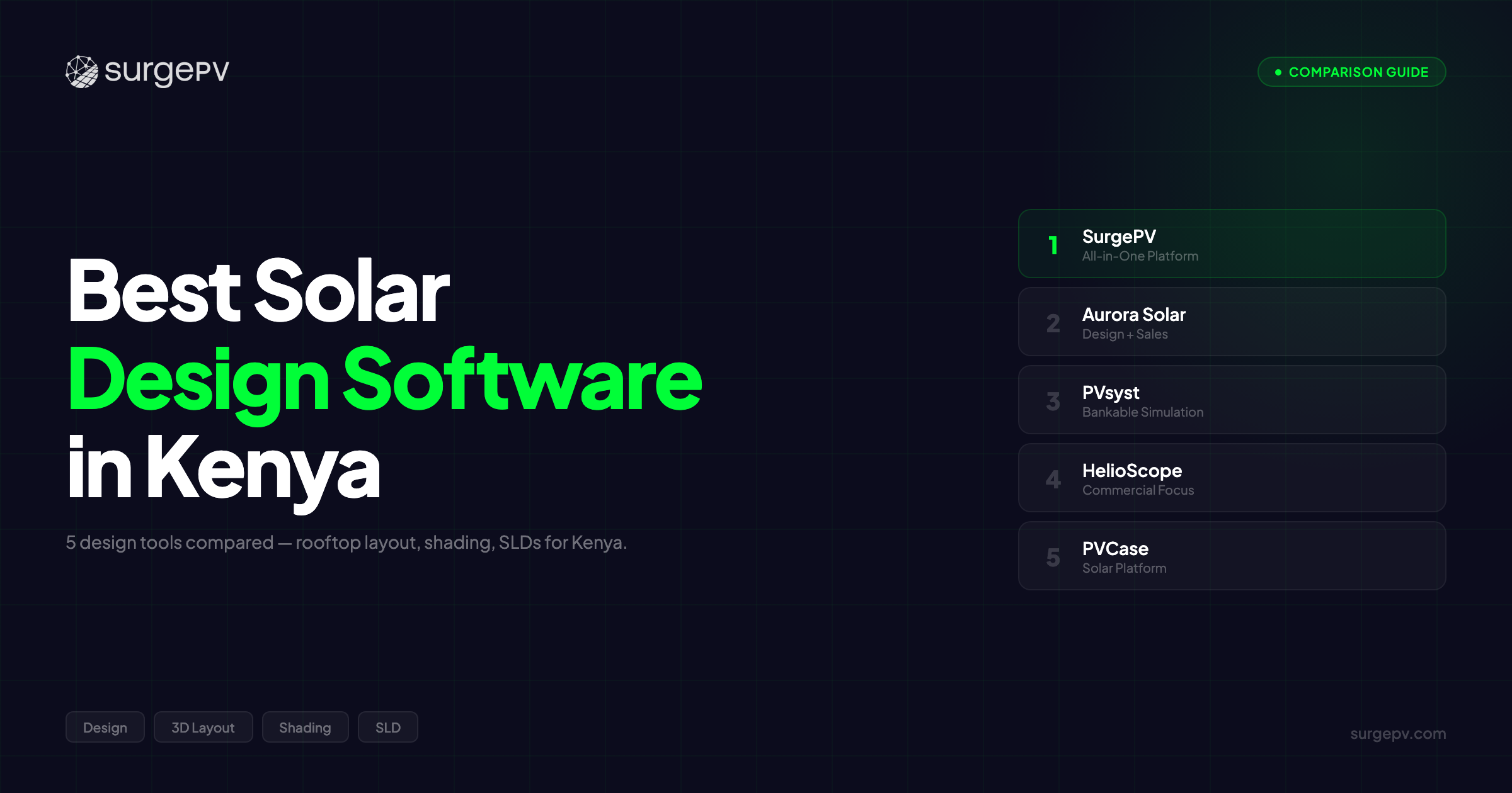 Best Solar Design Software in Kenya (2026)