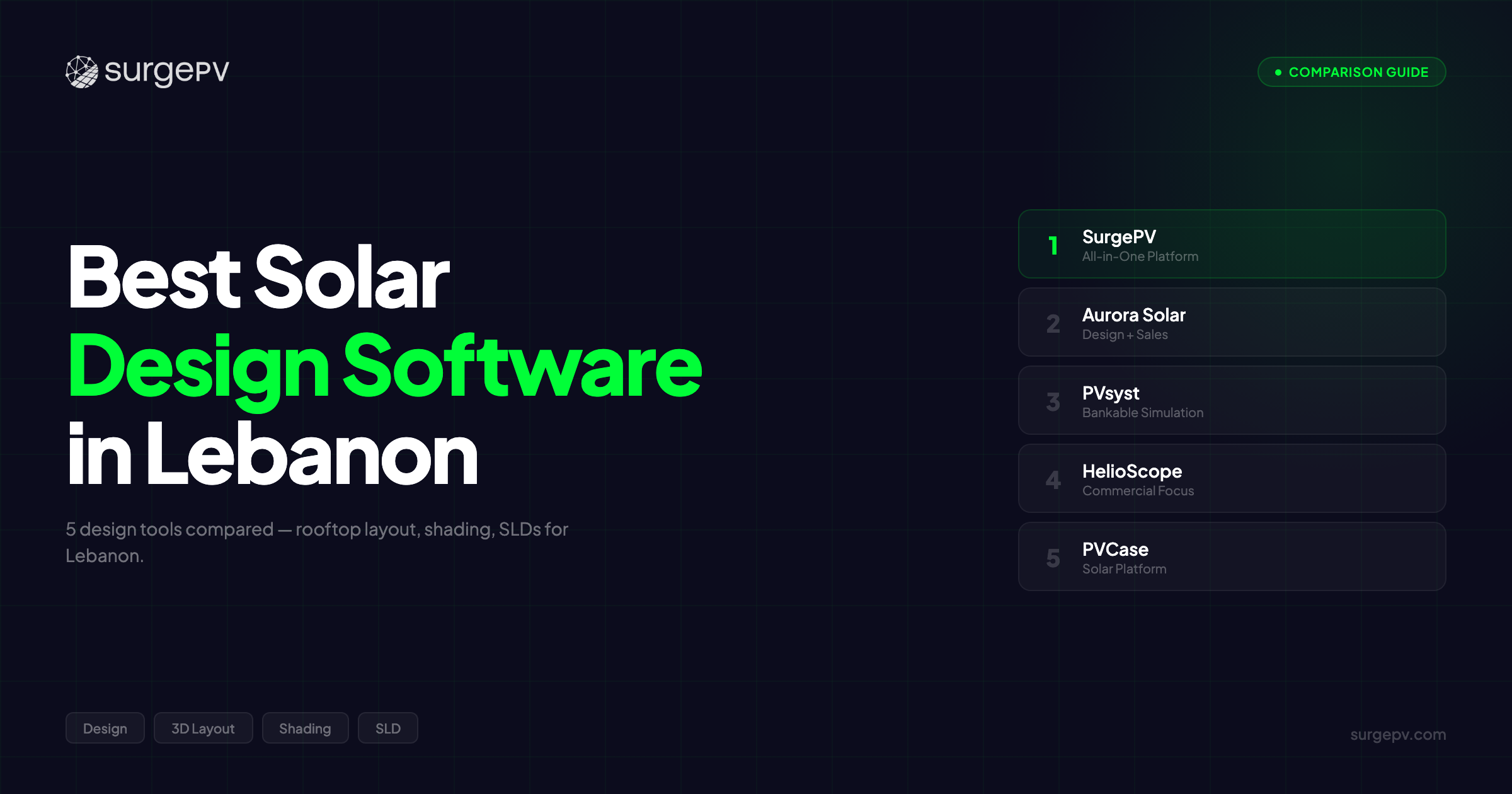 Best Solar Design Software in Lebanon (2026)