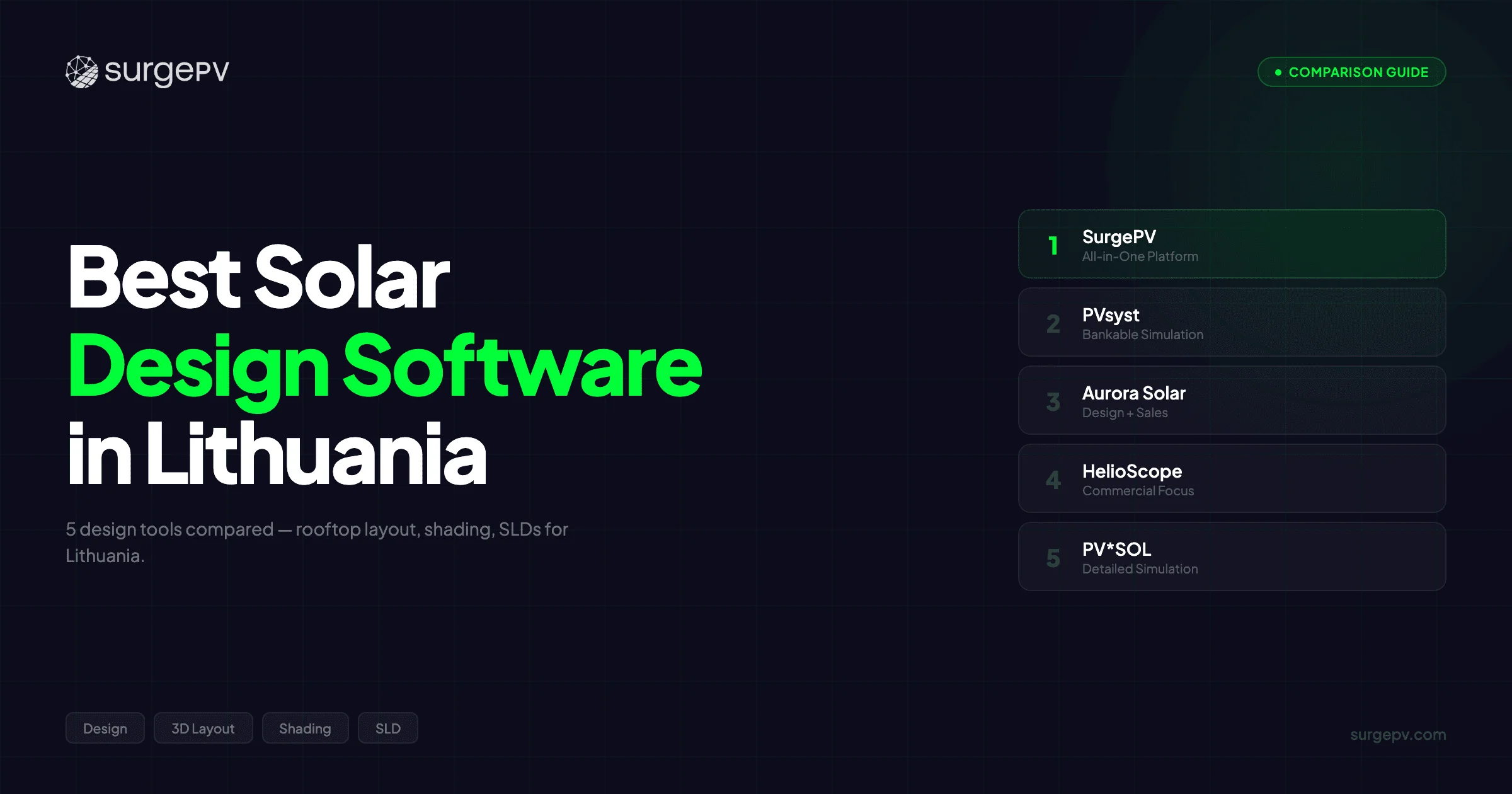 Best Solar Design Software in Lithuania (2026)