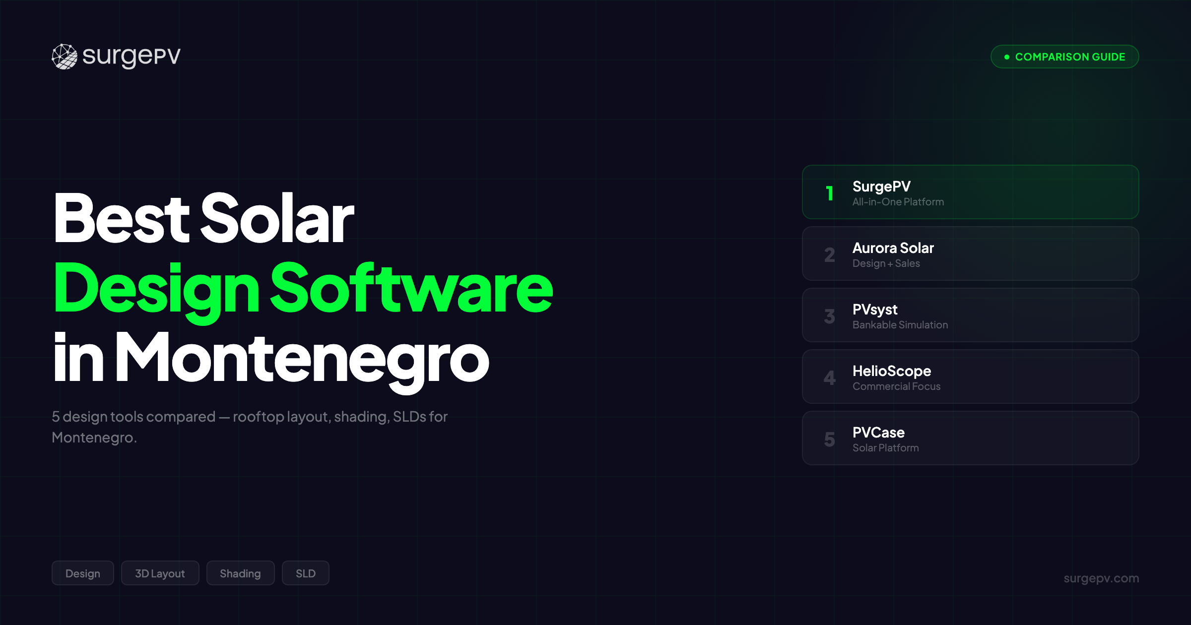 Best Solar Design Software in Montenegro (2026)