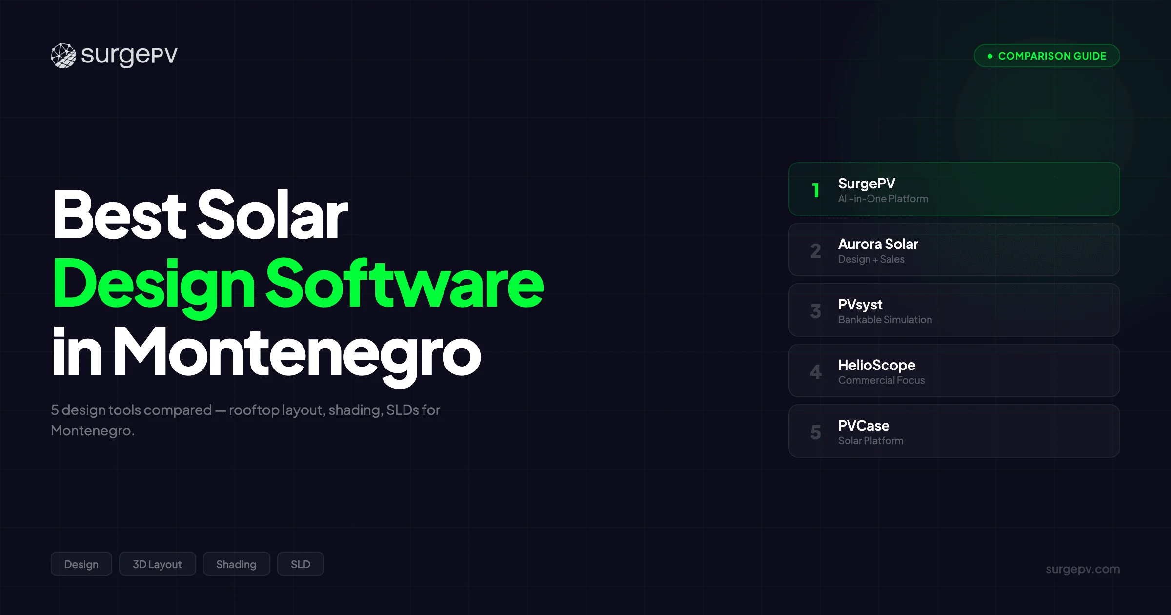 Best Solar Design Software in Montenegro (2026)