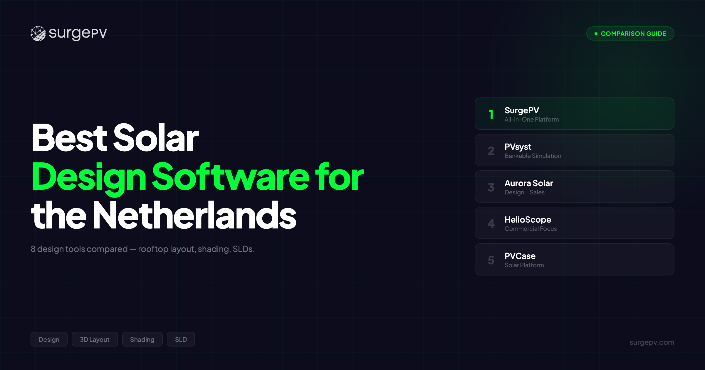 Best Solar Design Software for the Netherlands (2026)