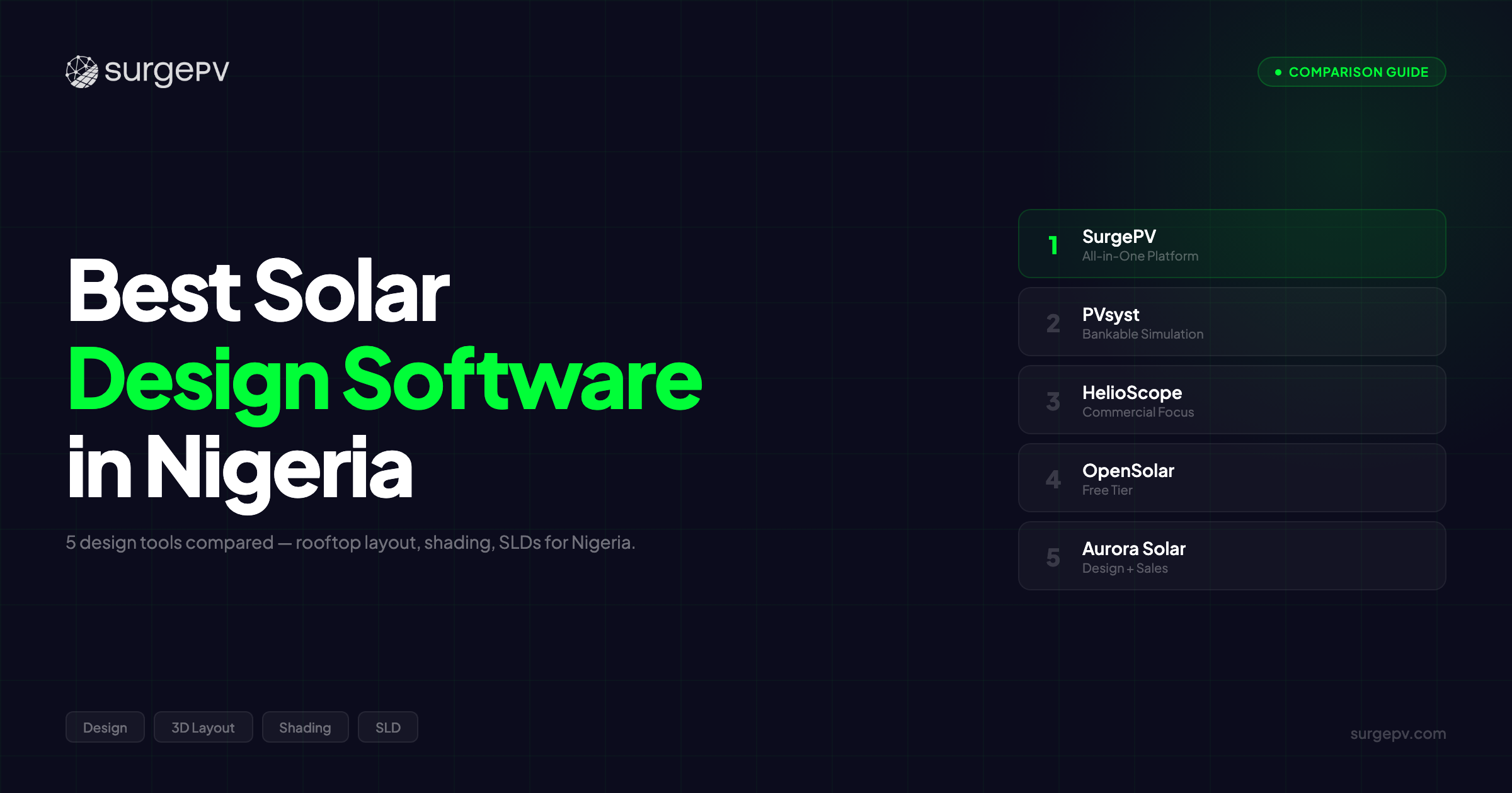 Best Solar Design Software in Nigeria (2026)