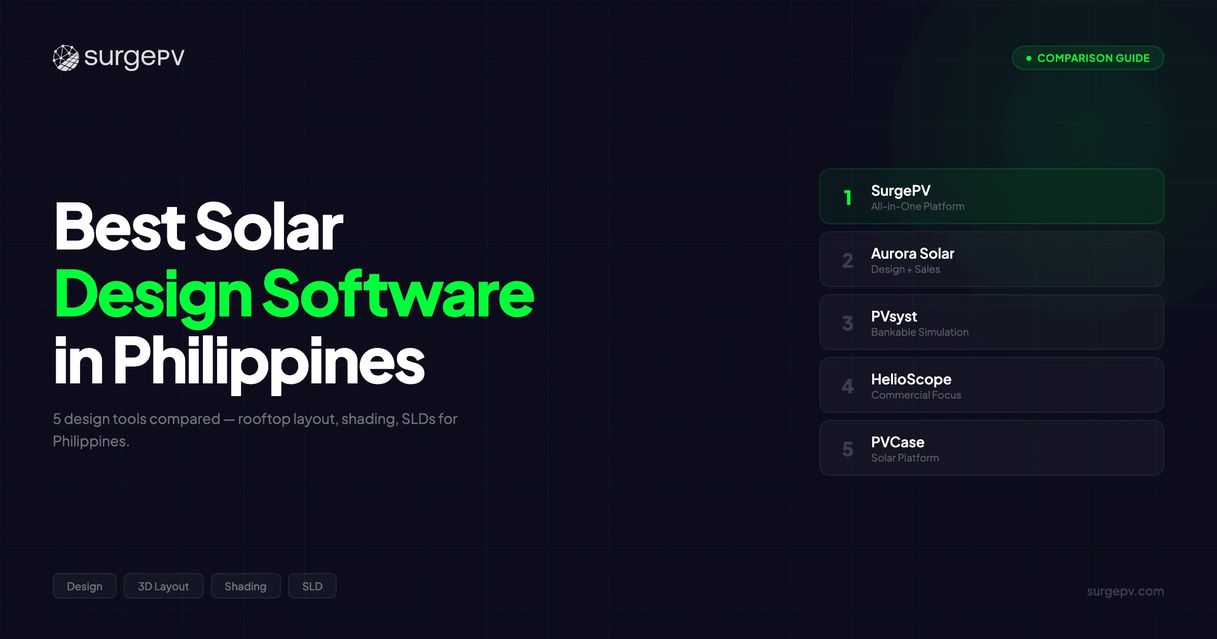 Best Solar Design Software in Philippines (2026)