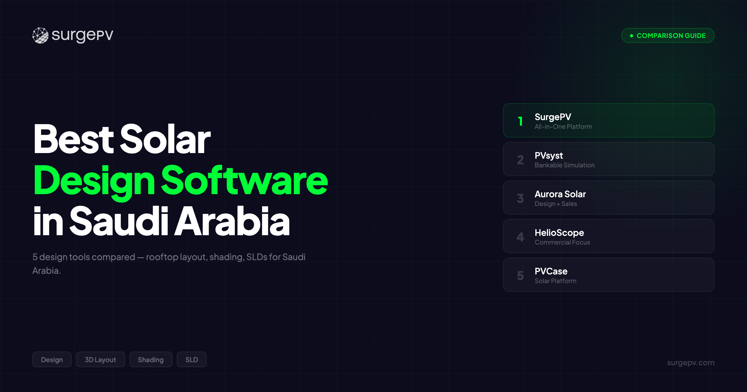Best Solar Design Software in Saudi Arabia (2026)