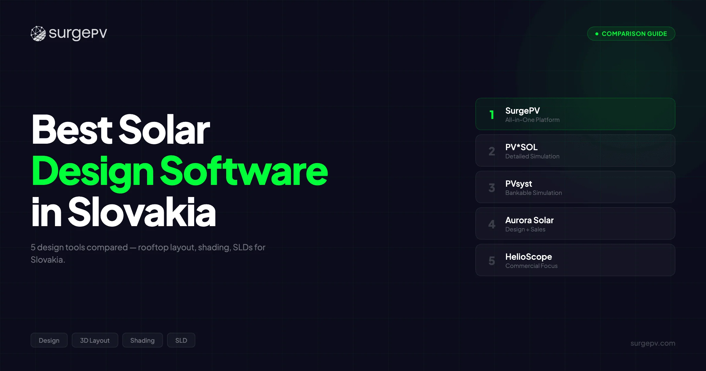 Best Solar Design Software in Slovakia (2026)