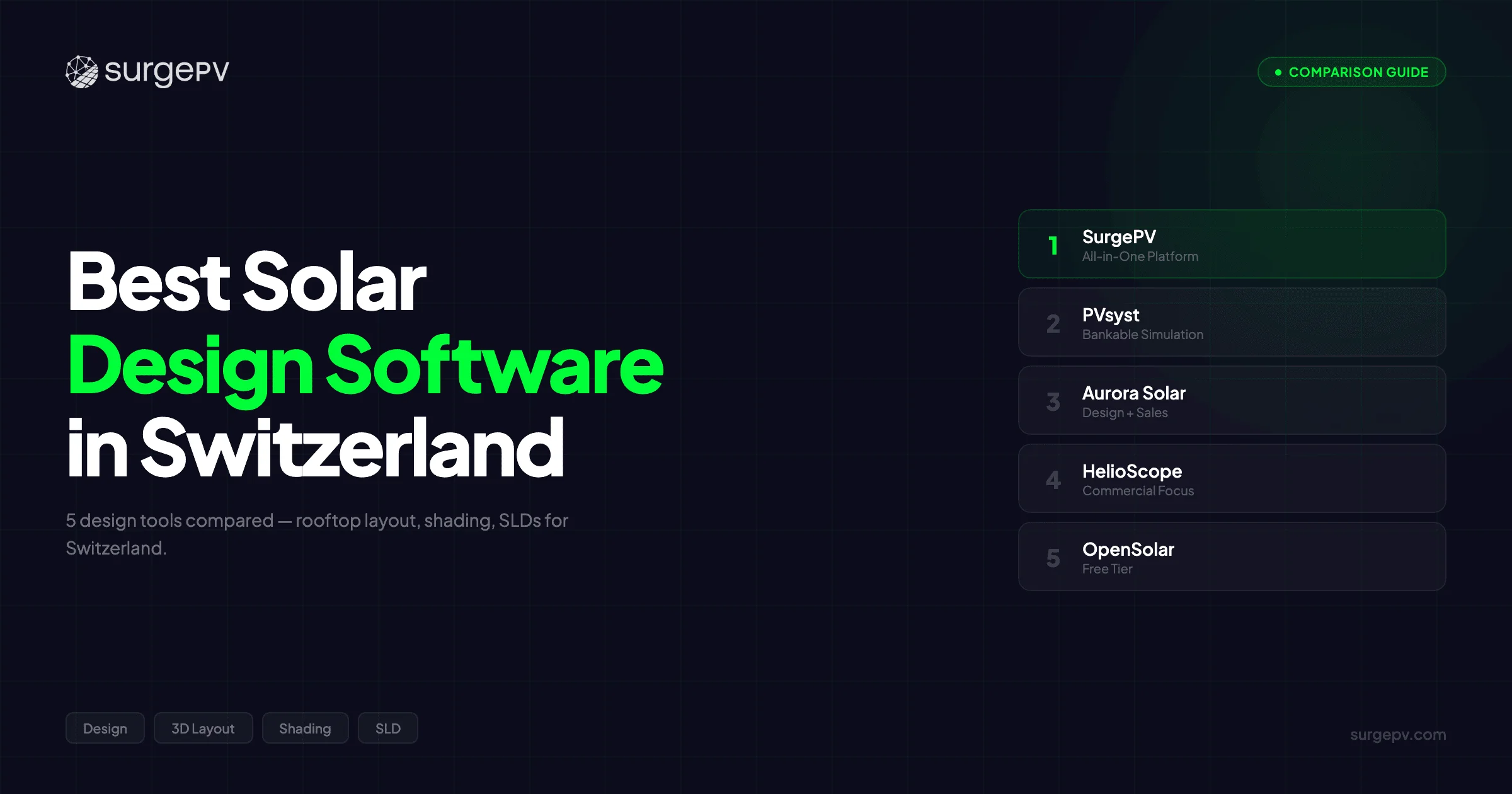 Best Solar Design Software in Switzerland (2026)