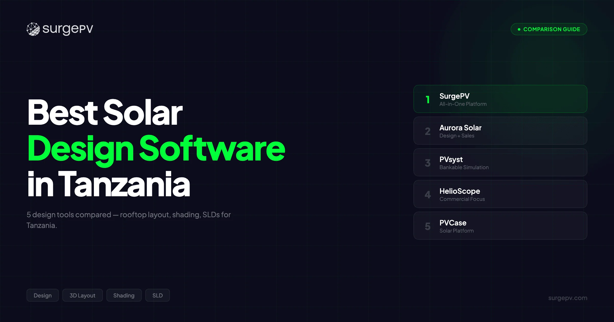 Best Solar Design Software in Tanzania (2026)