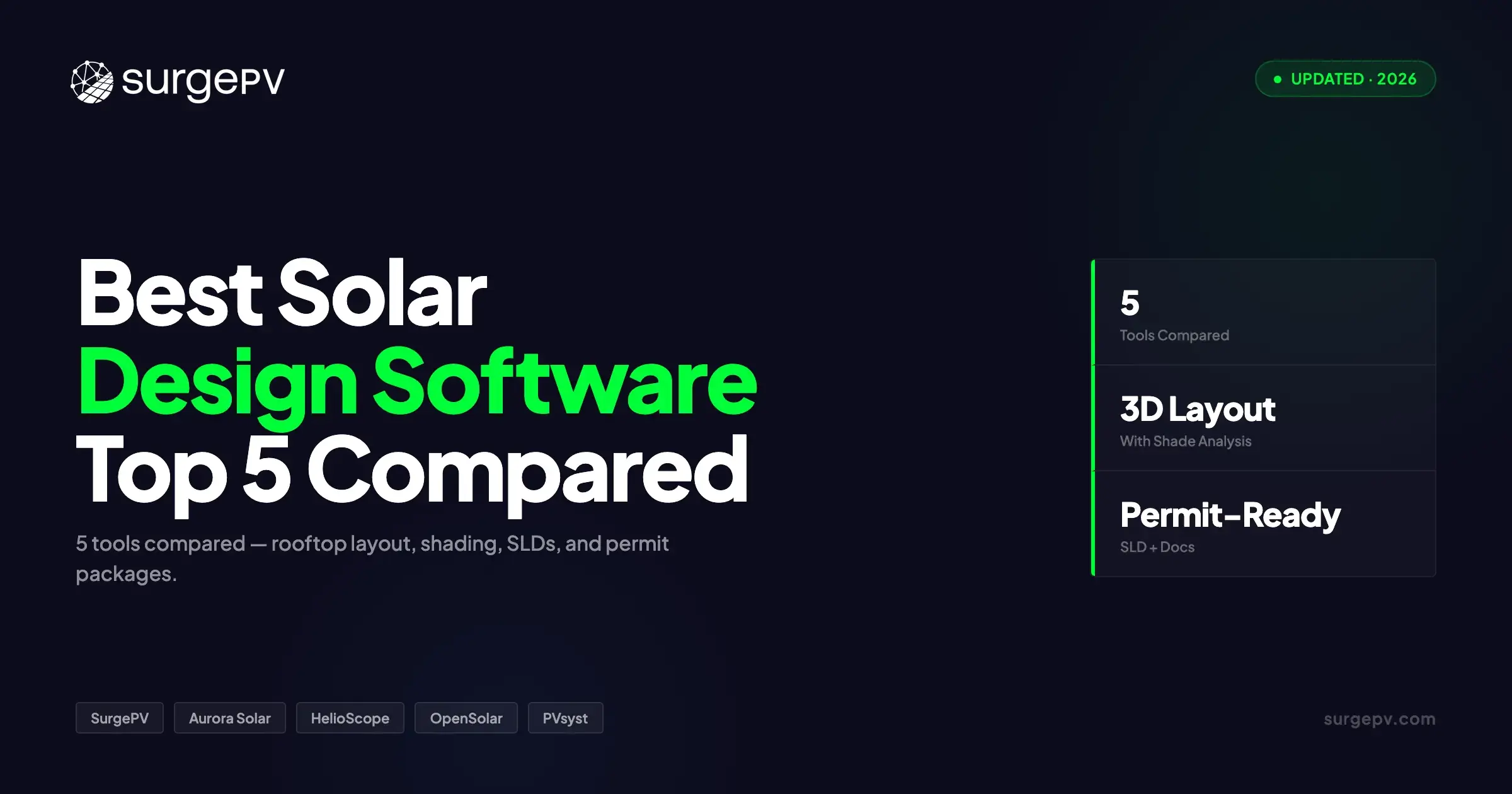 Best Solar Design Software 2026: Top Tools Ranked & Compared