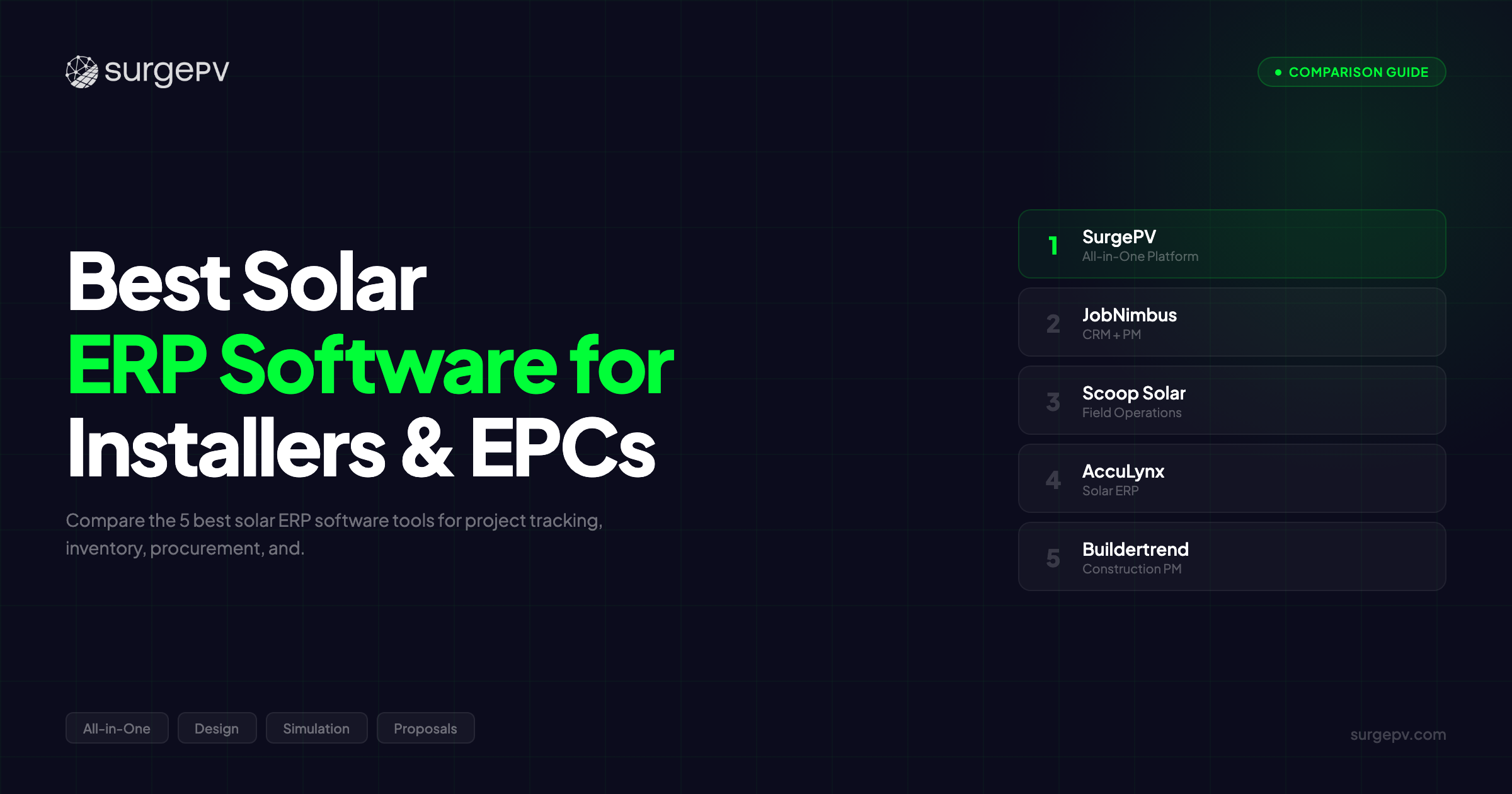 Best Solar ERP Software for Installers & EPCs (2026)