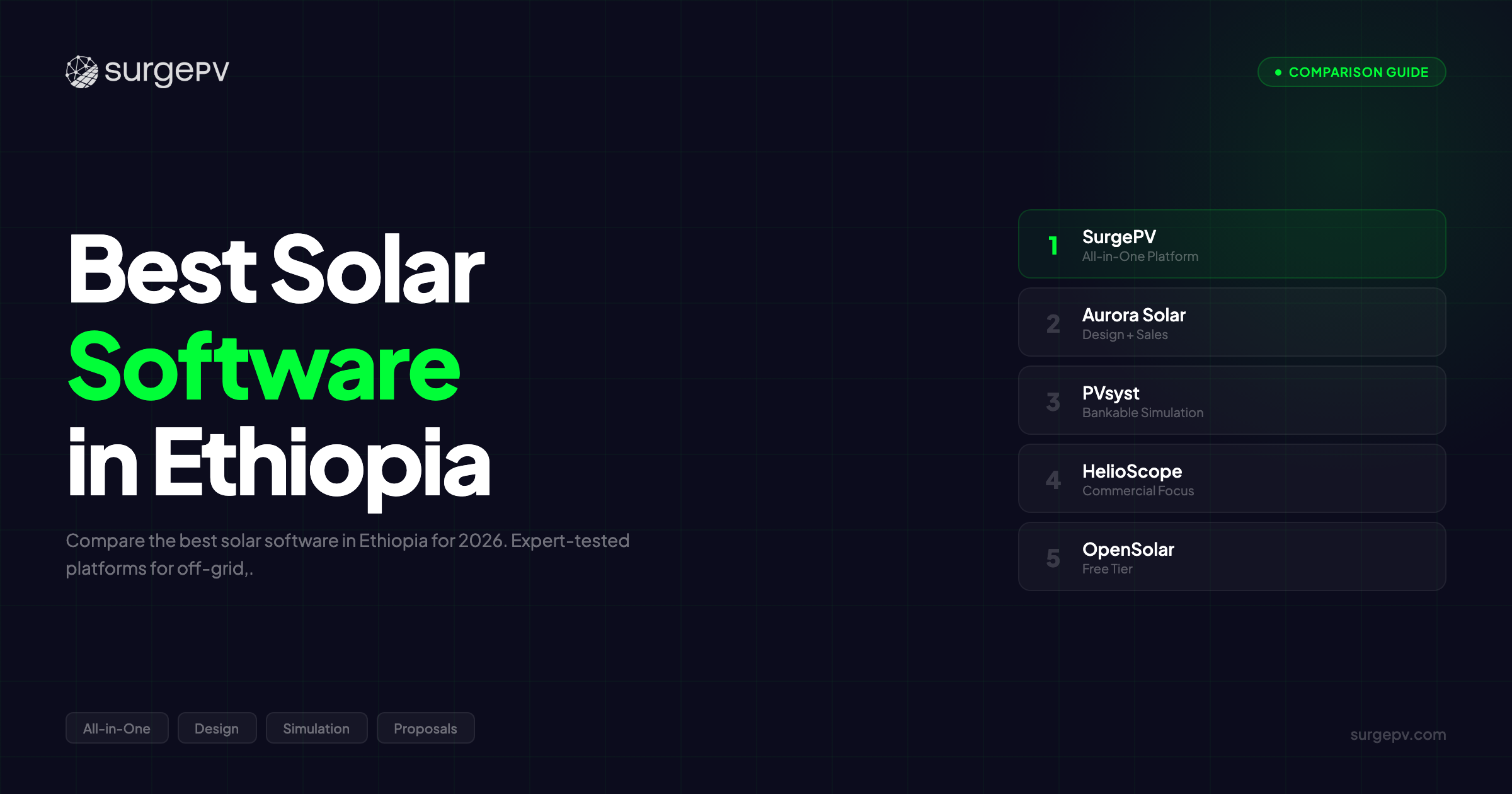 Best Solar Software in Ethiopia (2026)