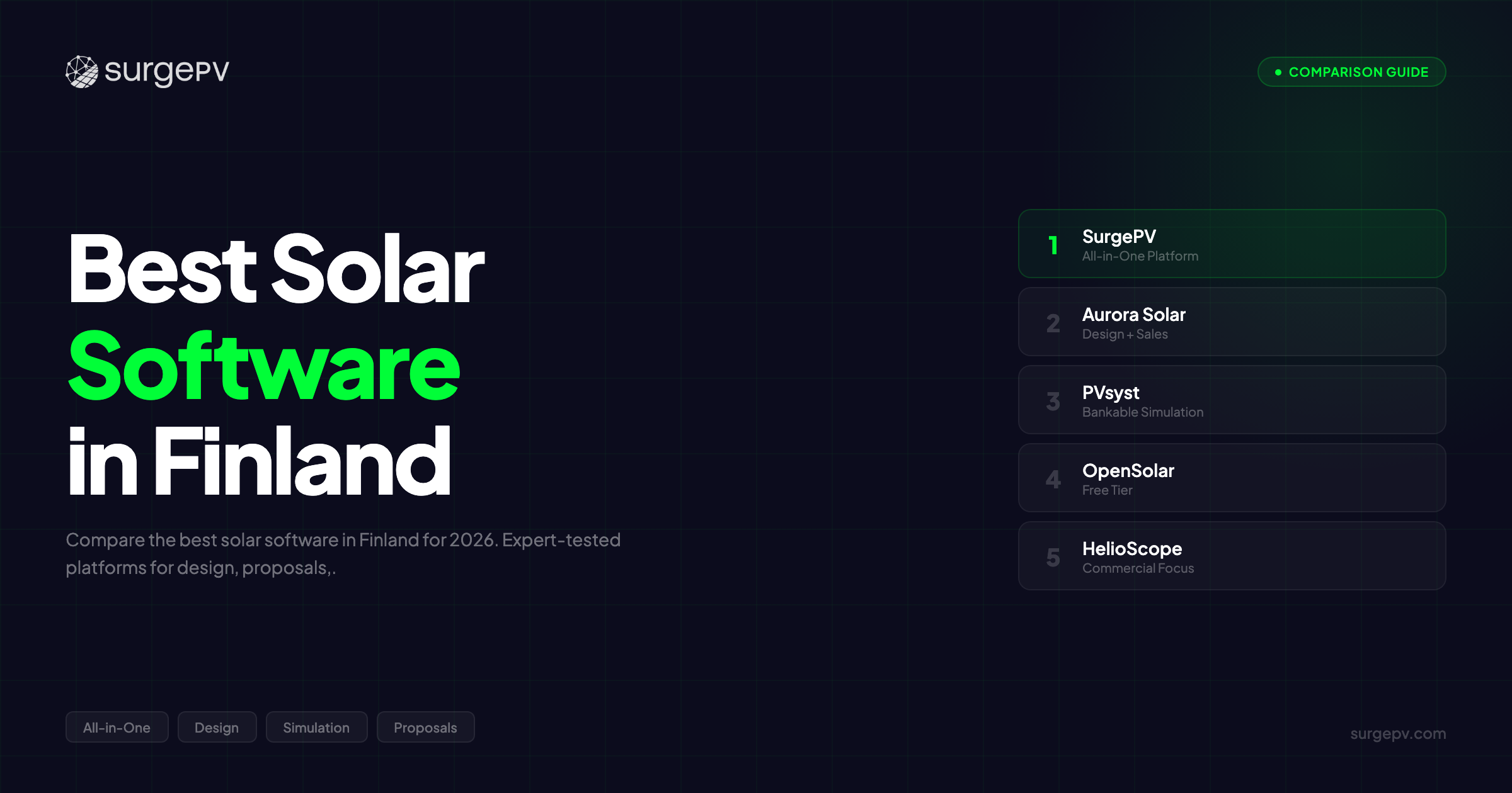 Best Solar Software in Finland (2026)