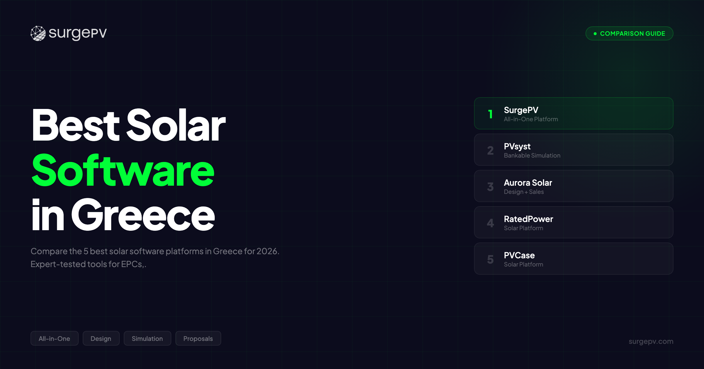 Best Solar Software in Greece (2026): Top 5 Tools Compared