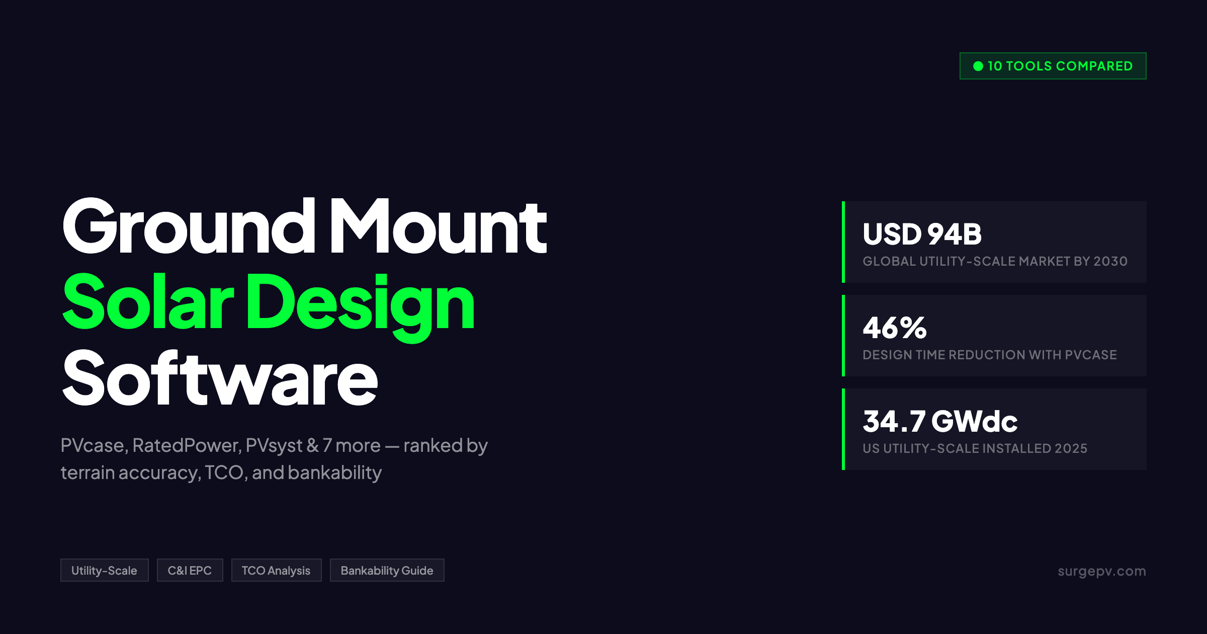 Best Ground Mount Solar Design Software (2026)