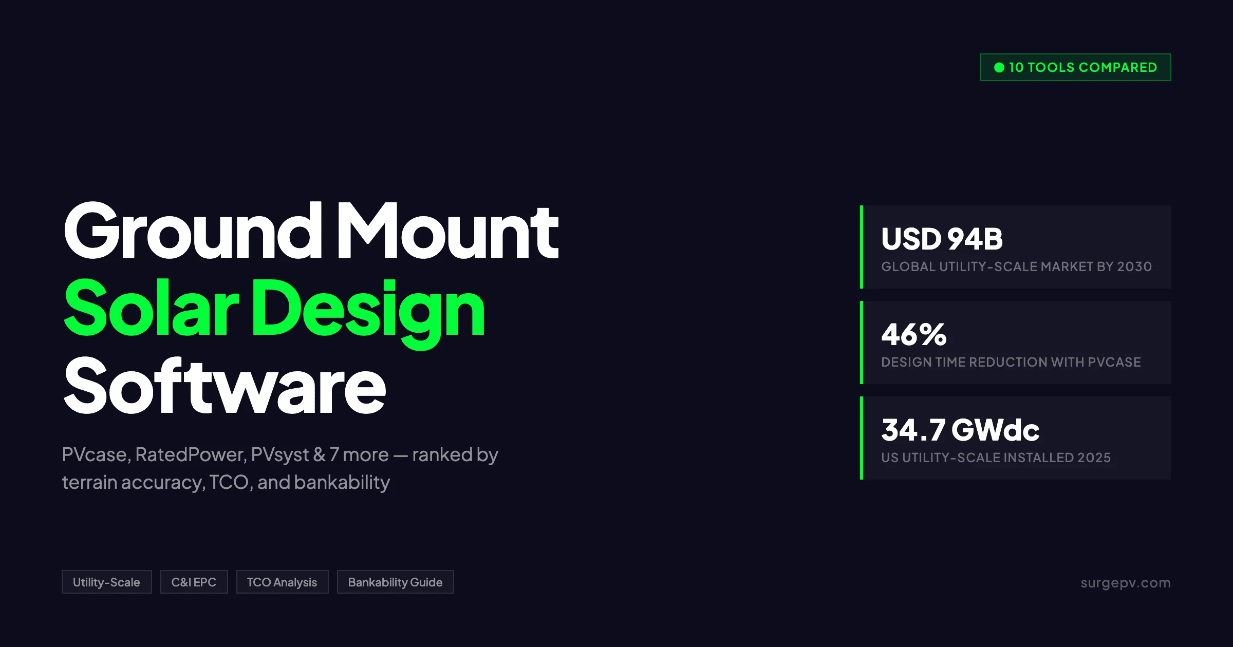 Best Ground Mount Solar Design Software (2026)