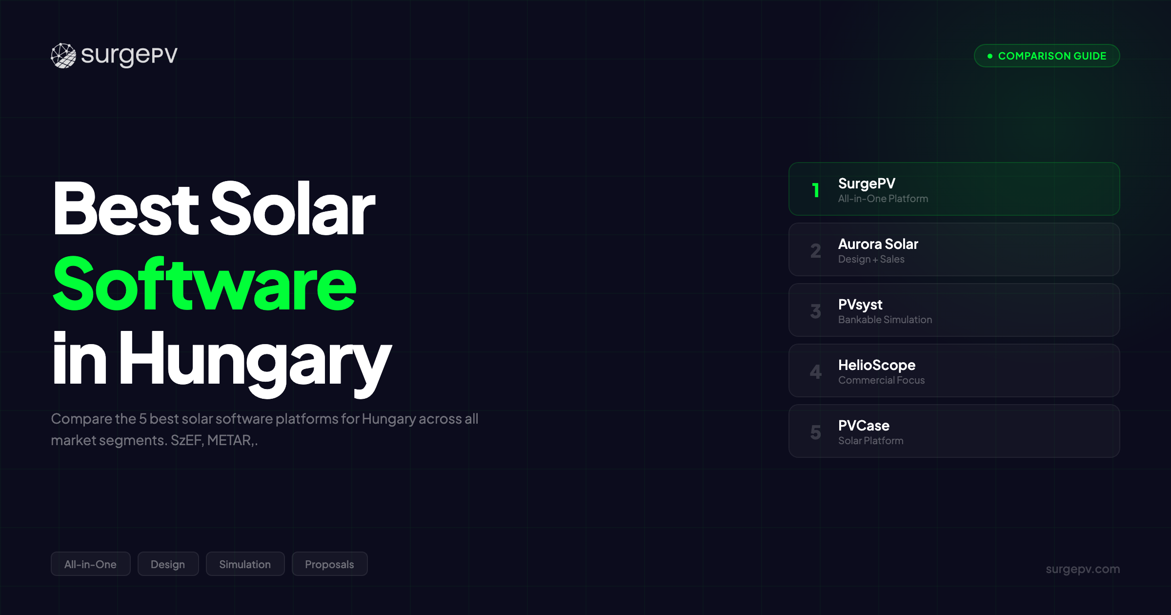 Best Solar Software in Hungary (2026)