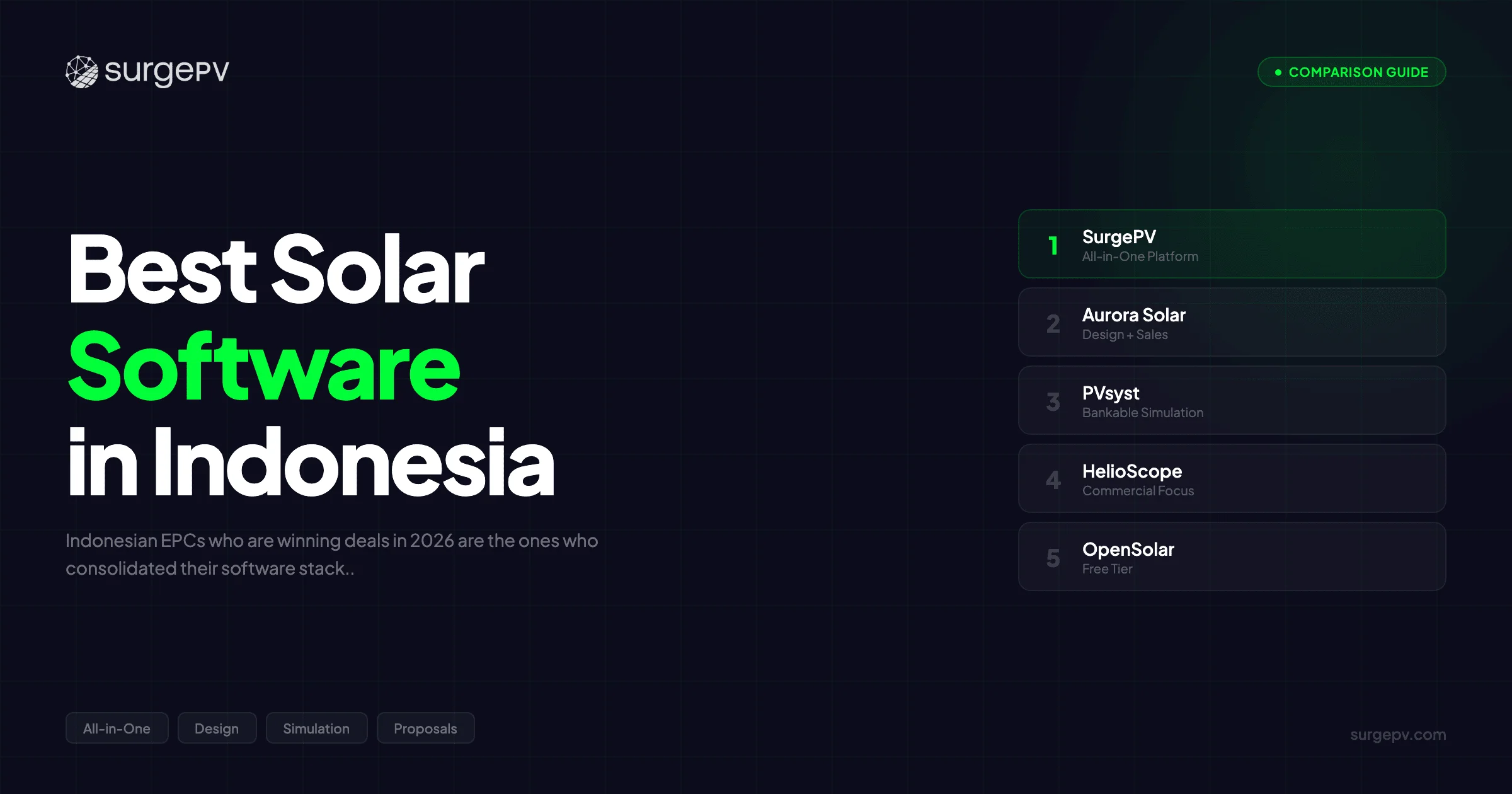 Best Solar Software in Indonesia (2026)