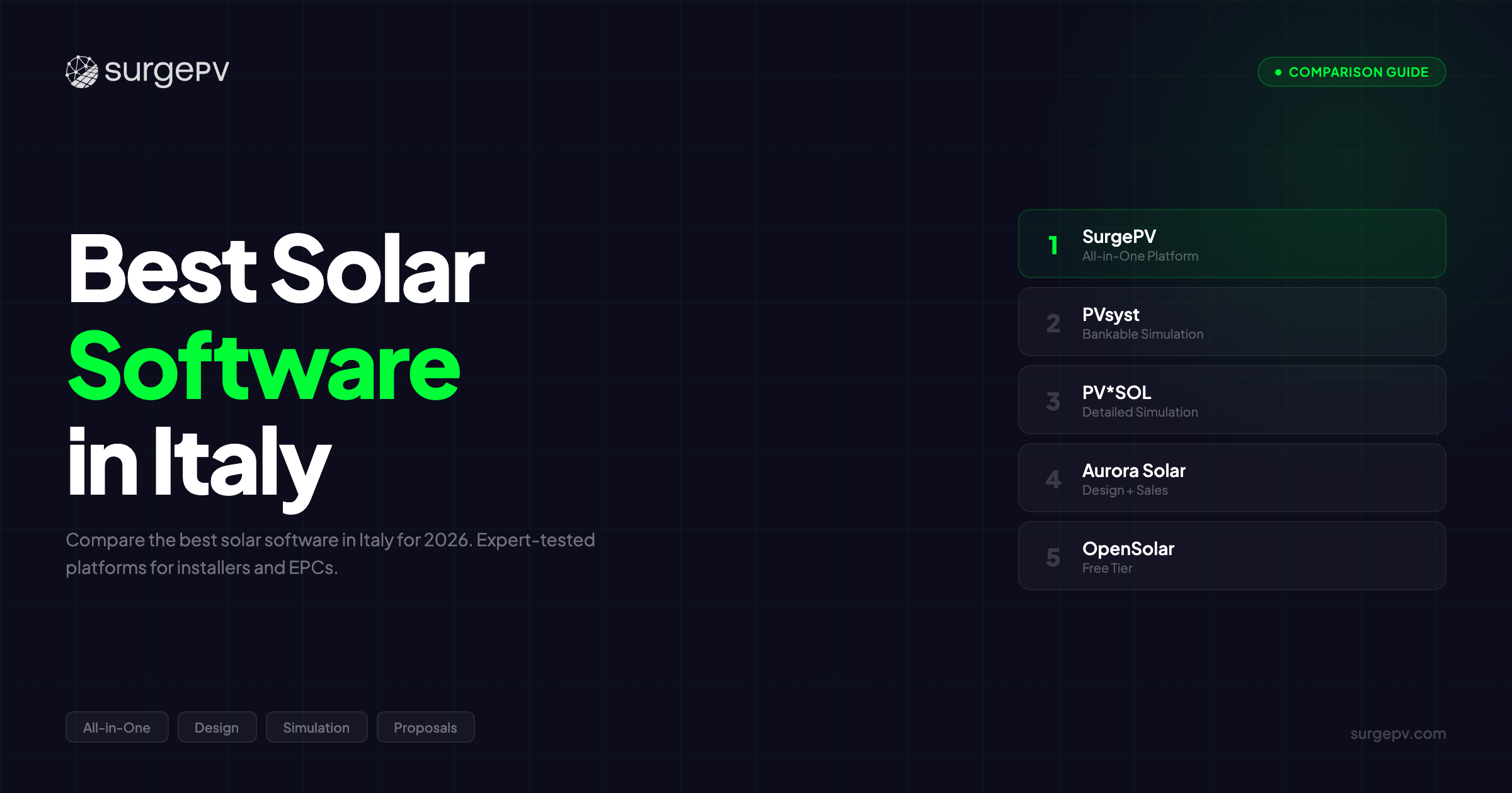 Best Solar Software in Italy (2026)