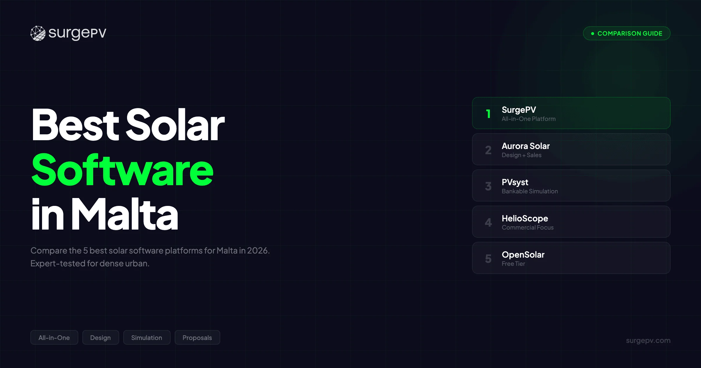 Best Solar Software in Malta (2026)