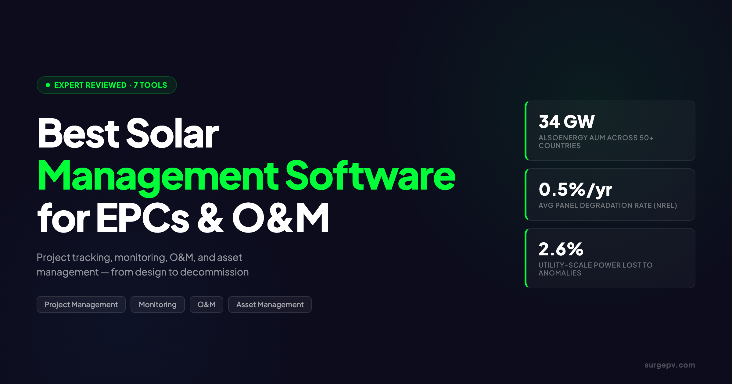 Best Solar Management Software for EPCs & Asset Owners (2026)