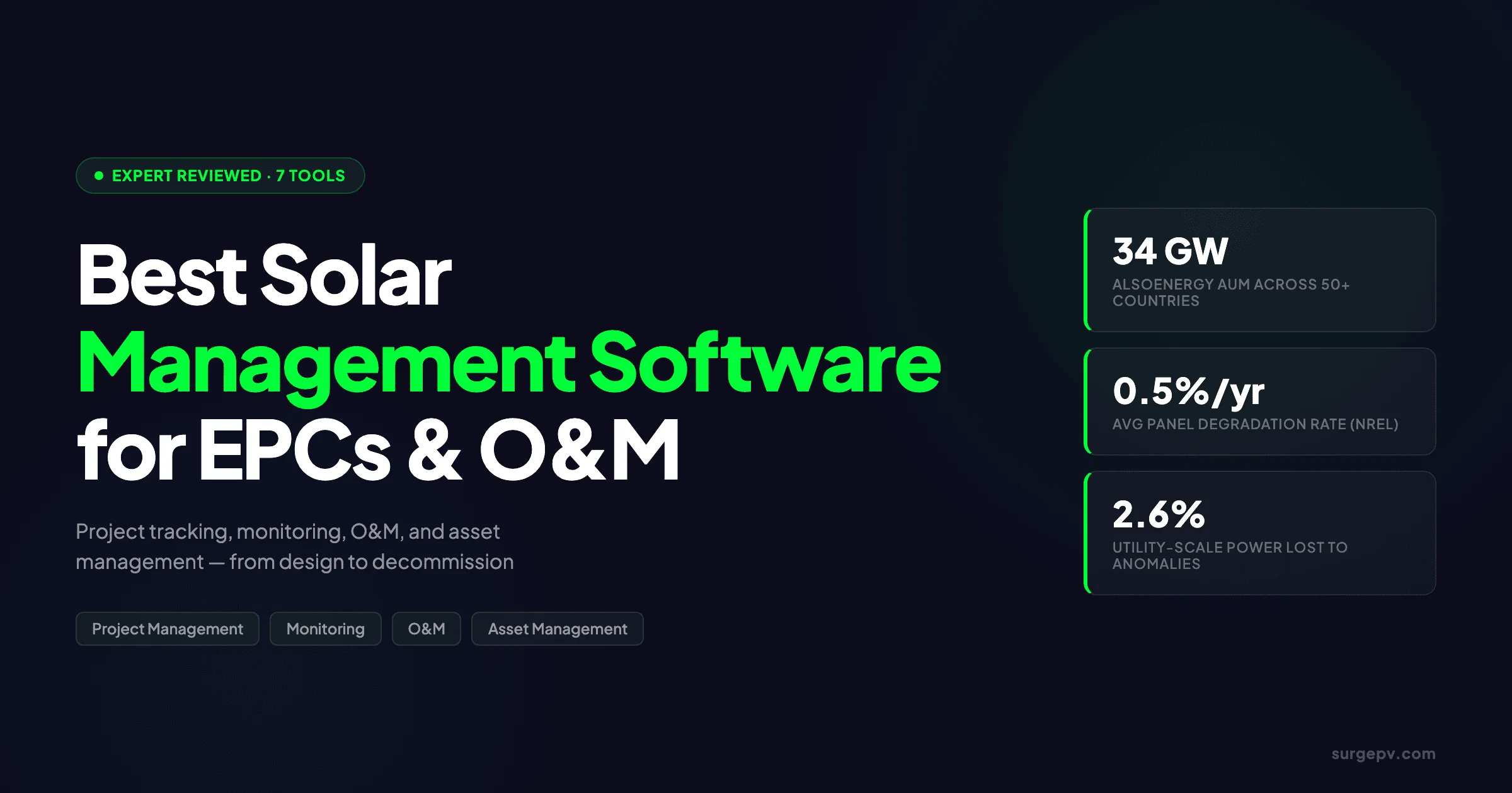 Best Solar Management Software for EPCs & Asset Owners